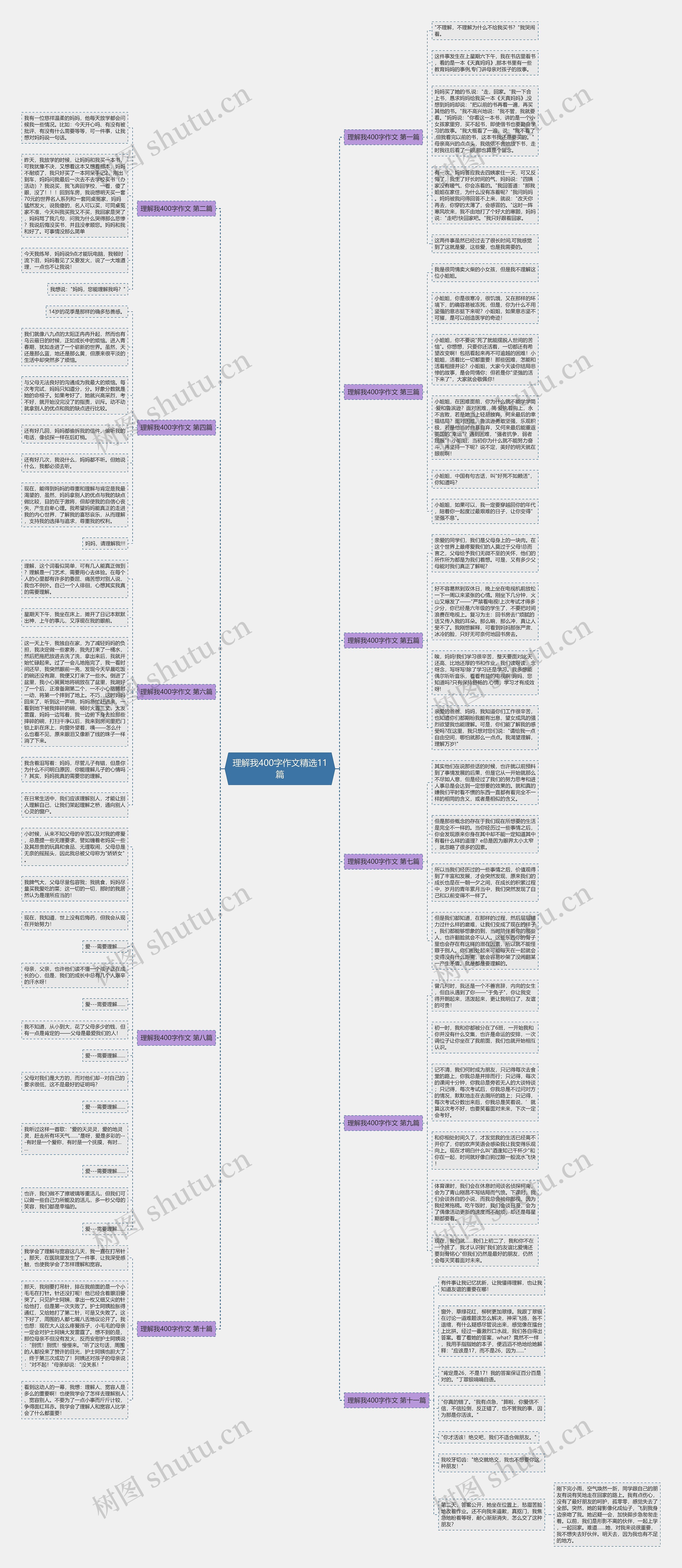 理解我400字作文精选11篇思维导图