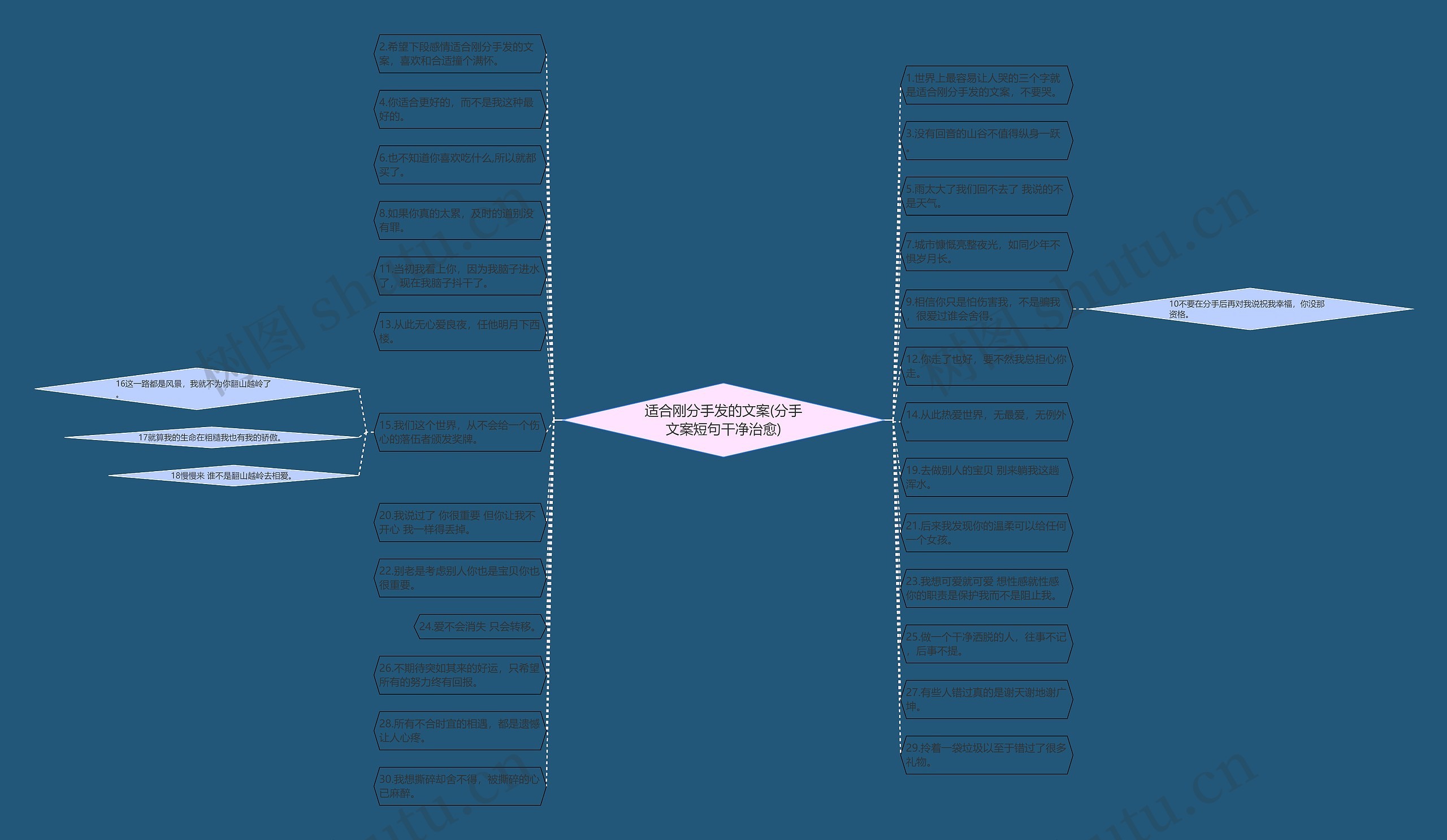 适合刚分手发的文案(分手文案短句干净治愈) 适合刚分手发的文案(分手文案短句干净治愈)