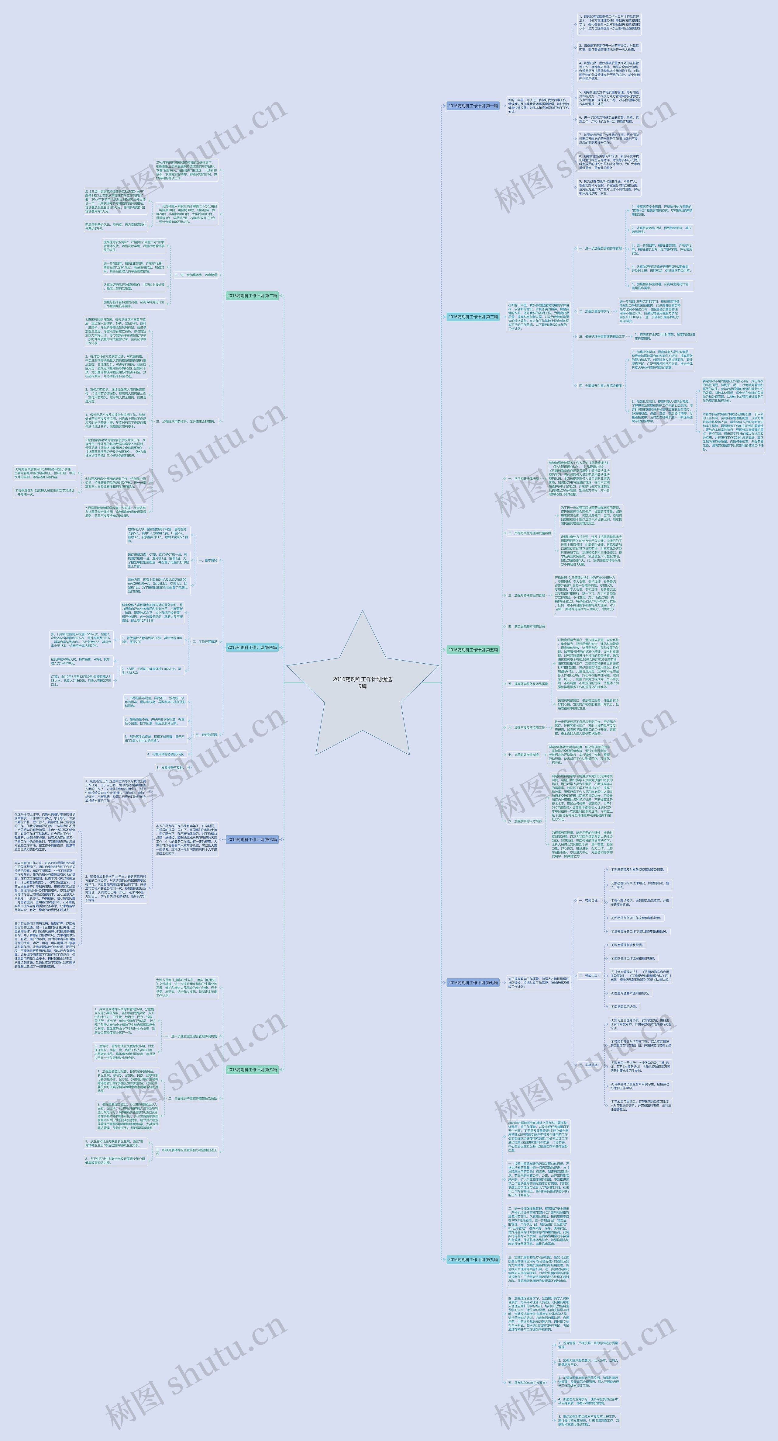 2016药剂科工作计划优选9篇思维导图