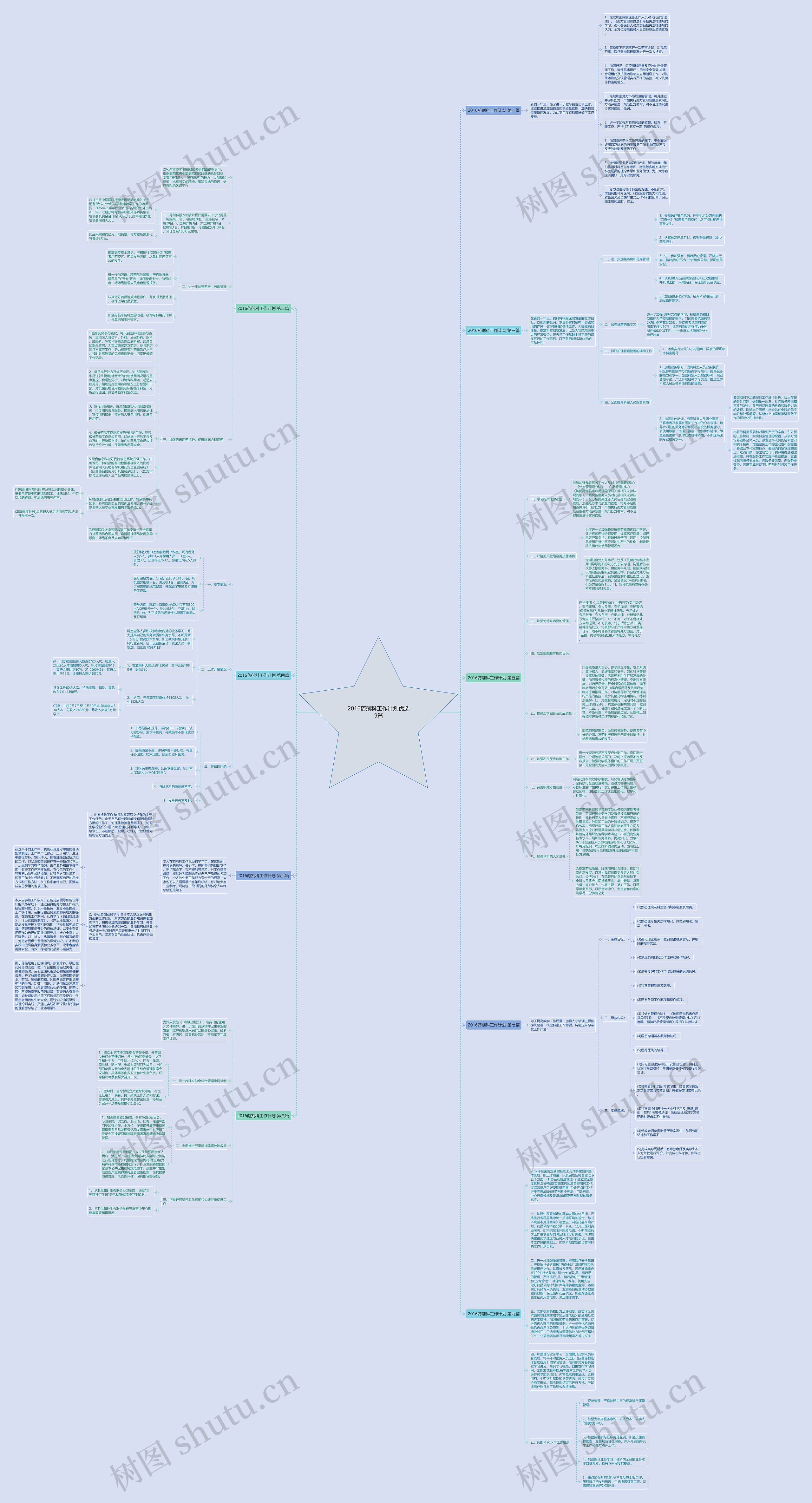 2016药剂科工作计划优选9篇 2016药剂科工作计划优选9篇