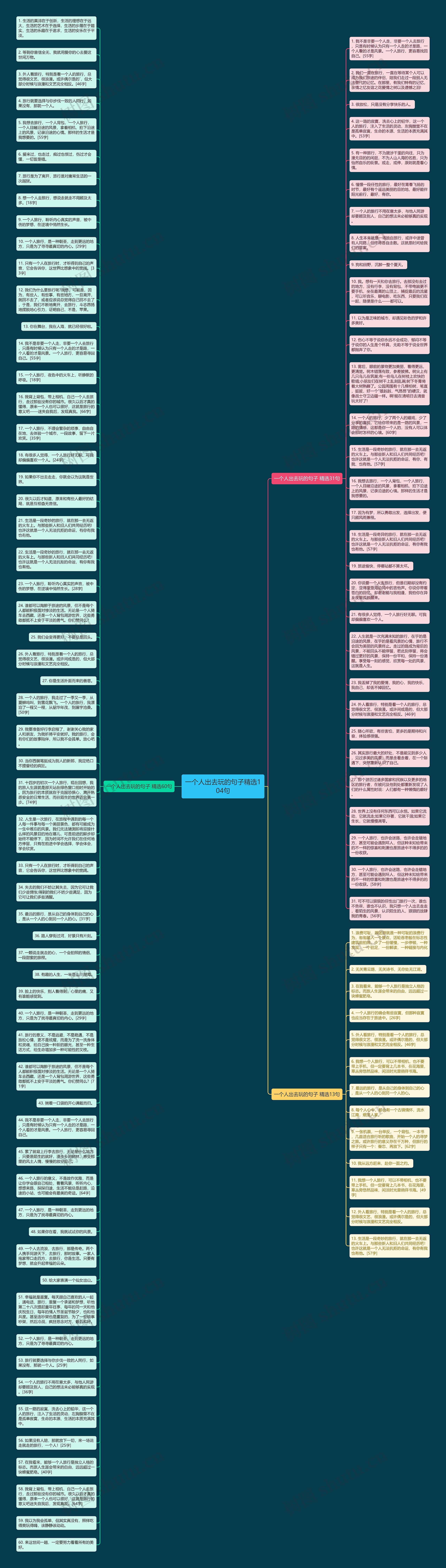 一个人出去玩的句子精选104句思维导图