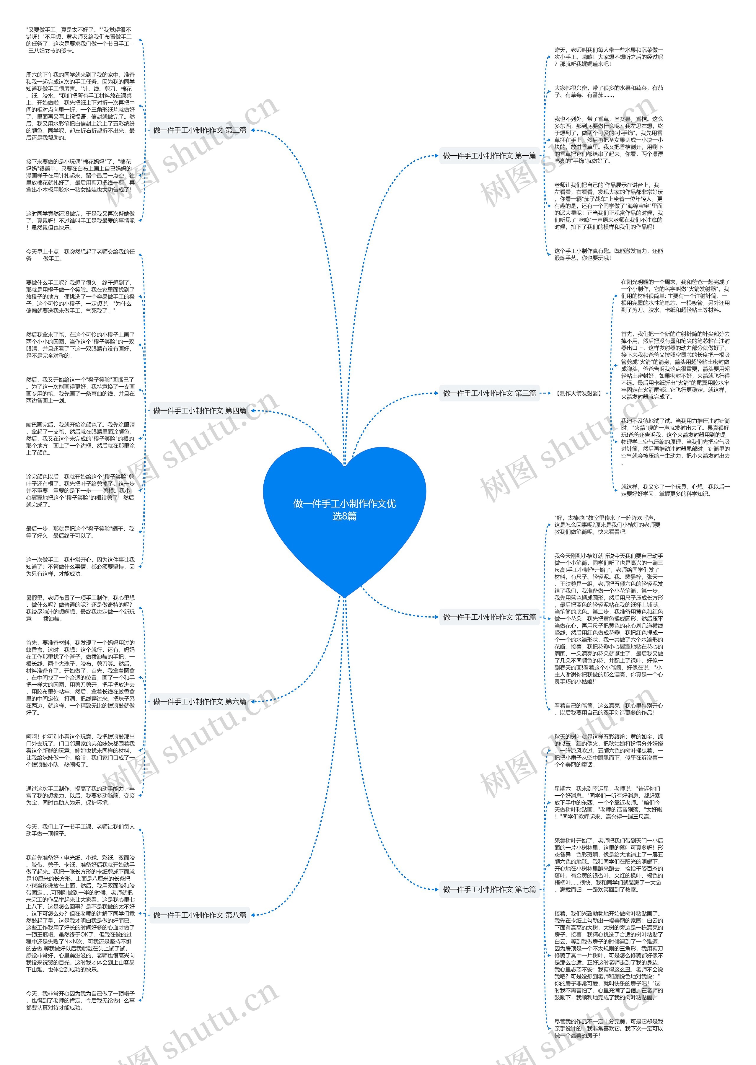 做一件手工小制作作文优选8篇 做一件手工小制作作文优选8篇