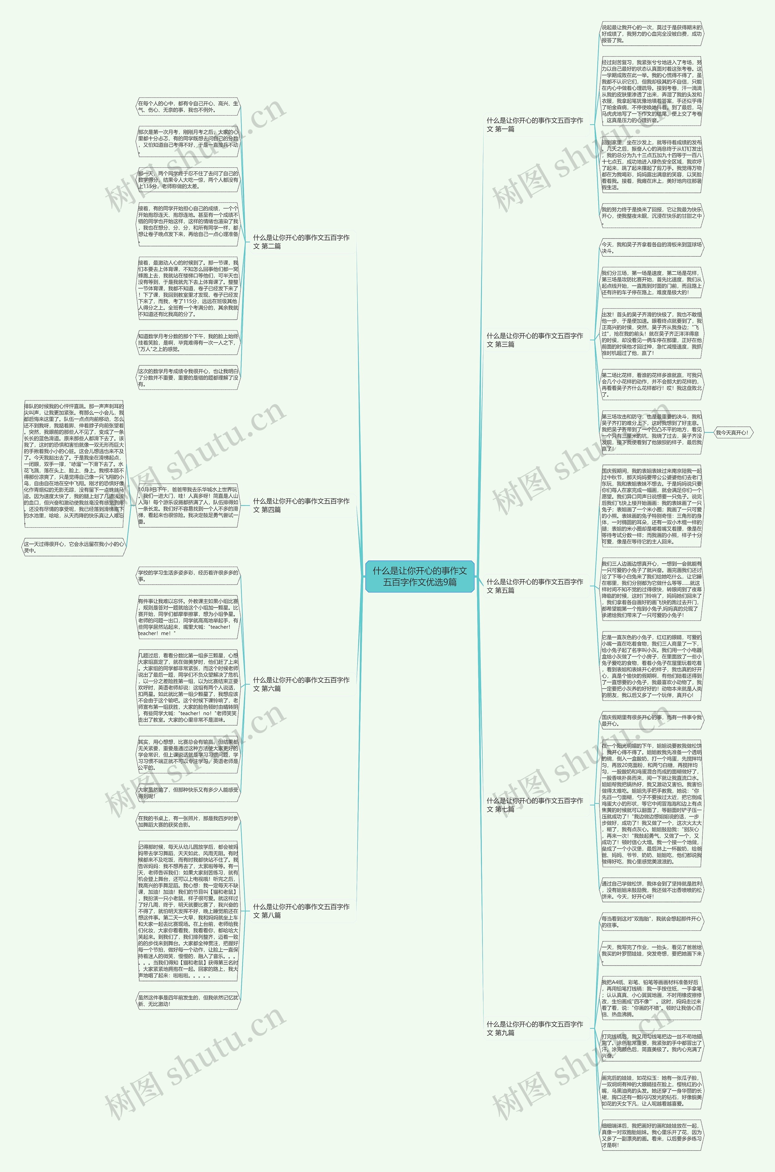 什么是让你开心的事作文五百字作文优选9篇思维导图