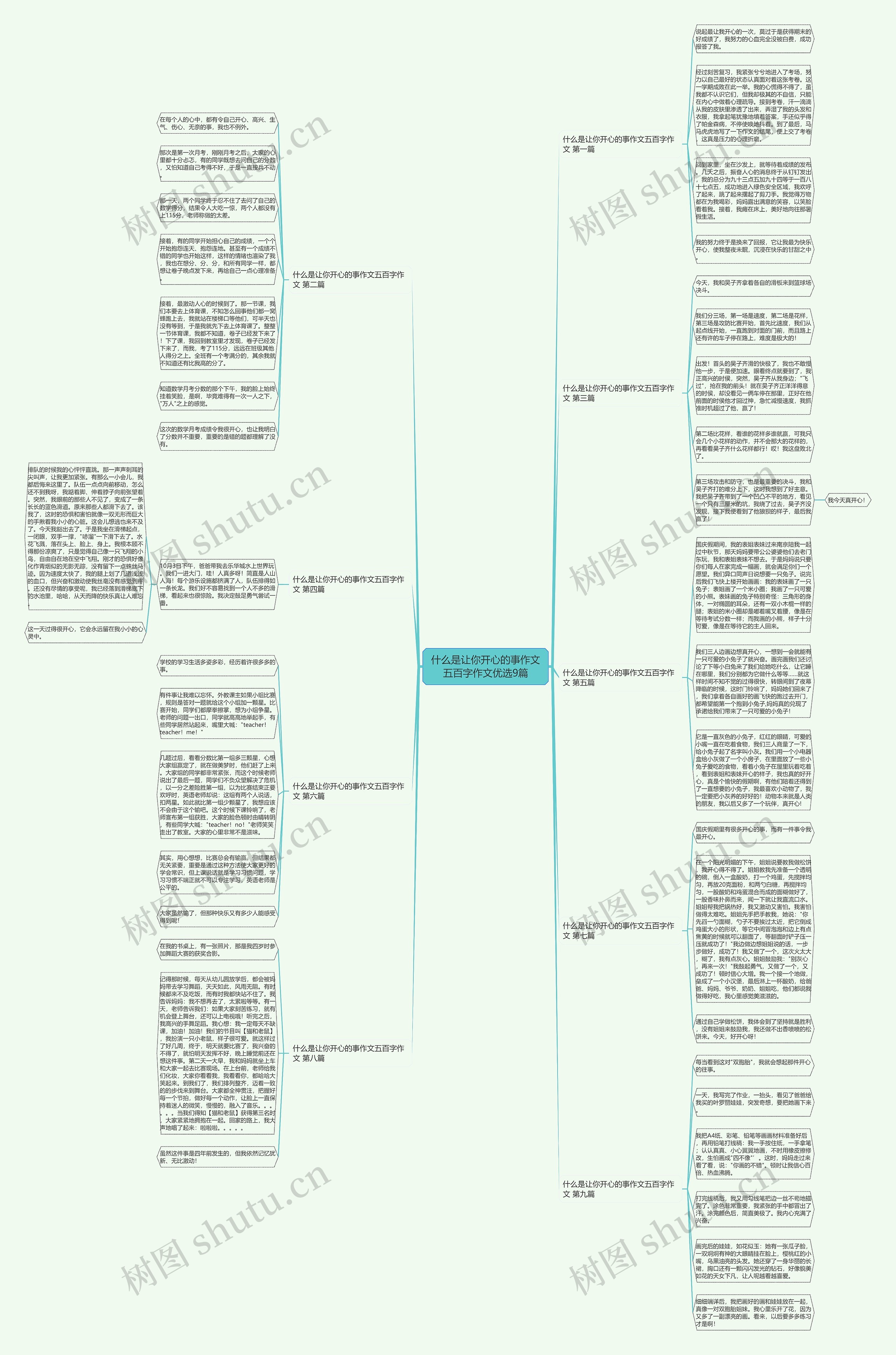 什么是让你开心的事作文五百字作文优选9篇 什么是让你开心的事作文五百字作文优选9篇