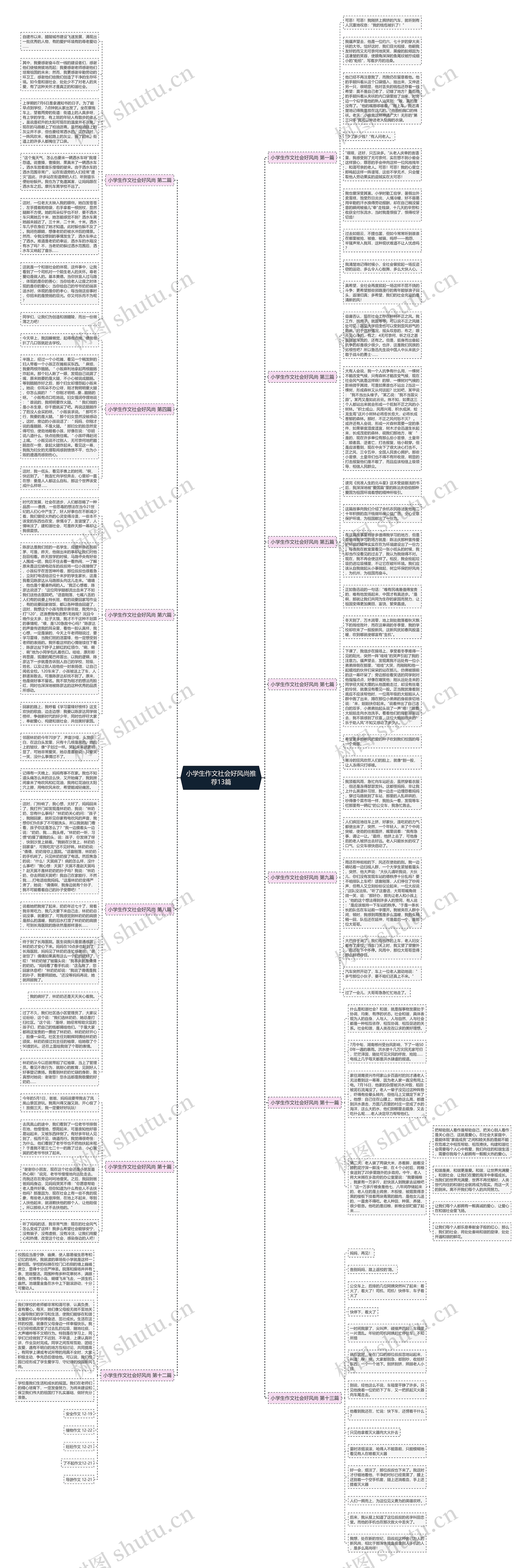 小学生作文社会好风尚推荐13篇思维导图高清图 小学生作文社会好风尚推荐13篇思维导图