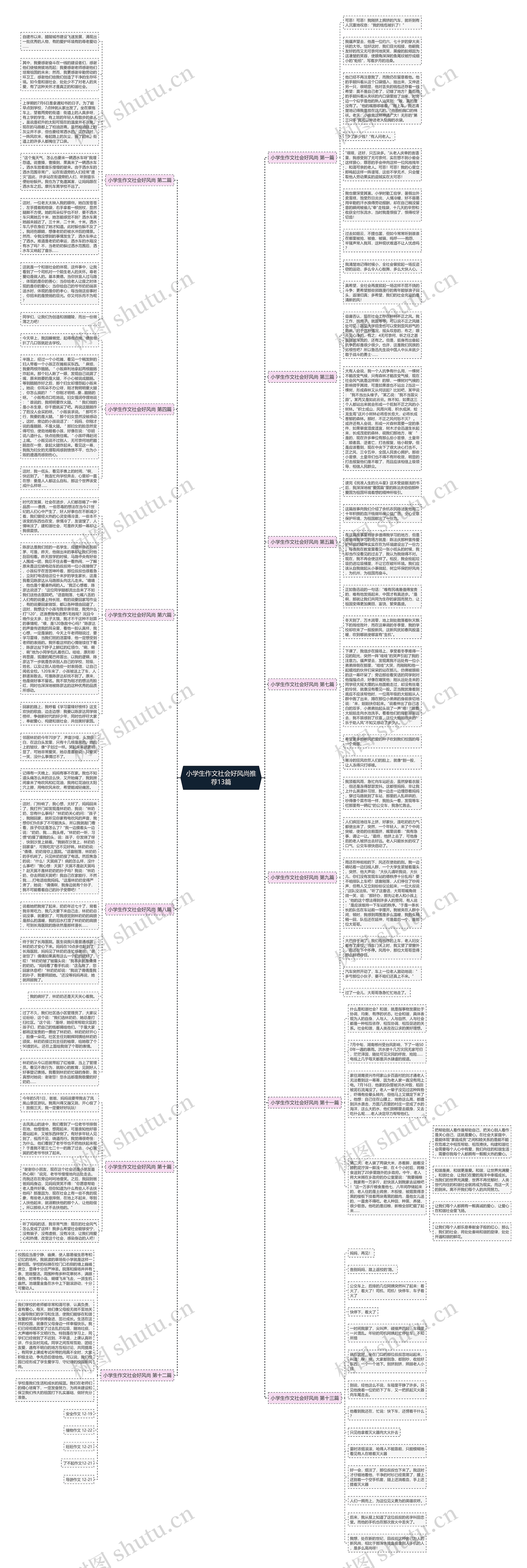 小学生作文社会好风尚推荐13篇思维导图