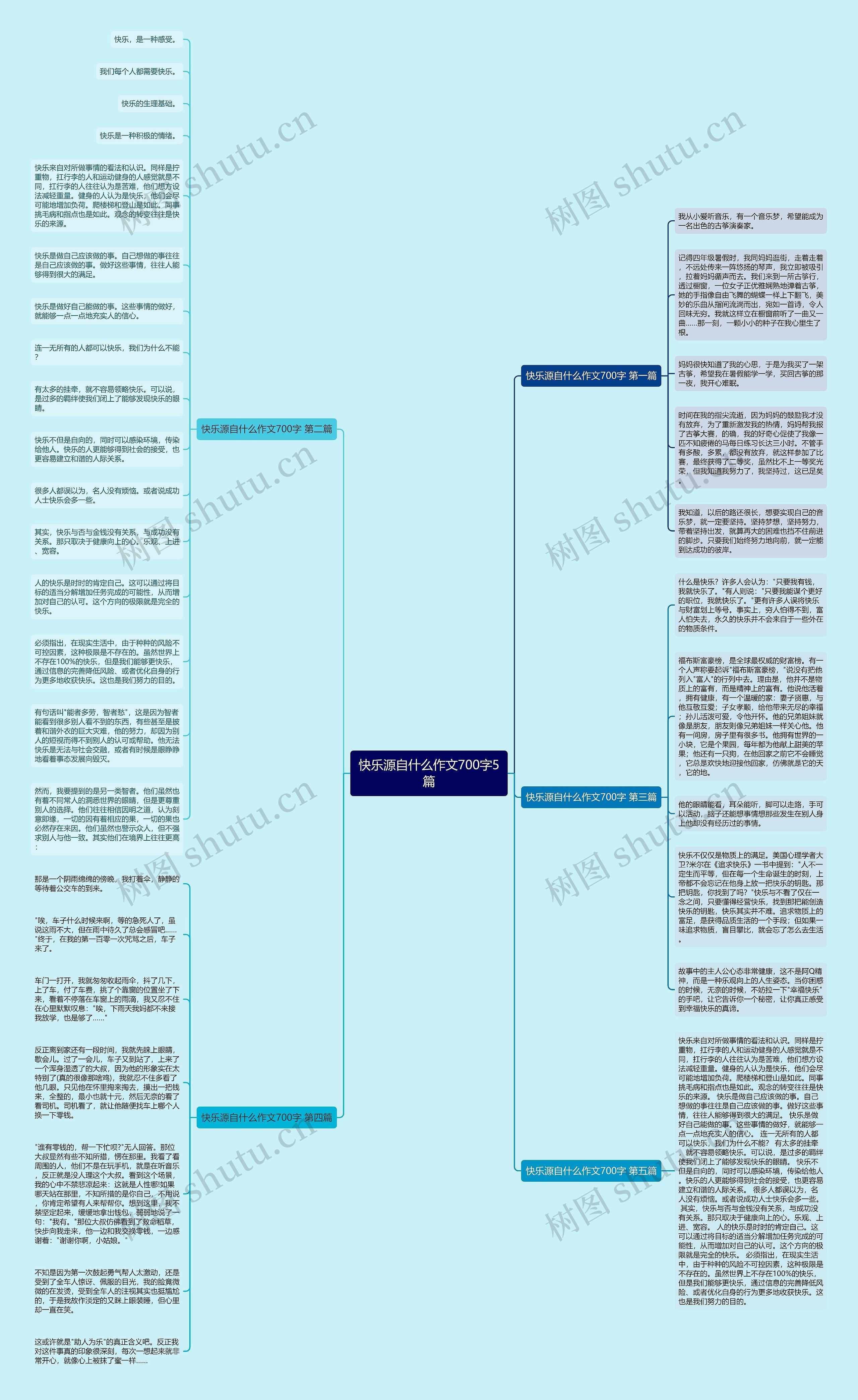 快乐源自什么作文700字5篇思维导图