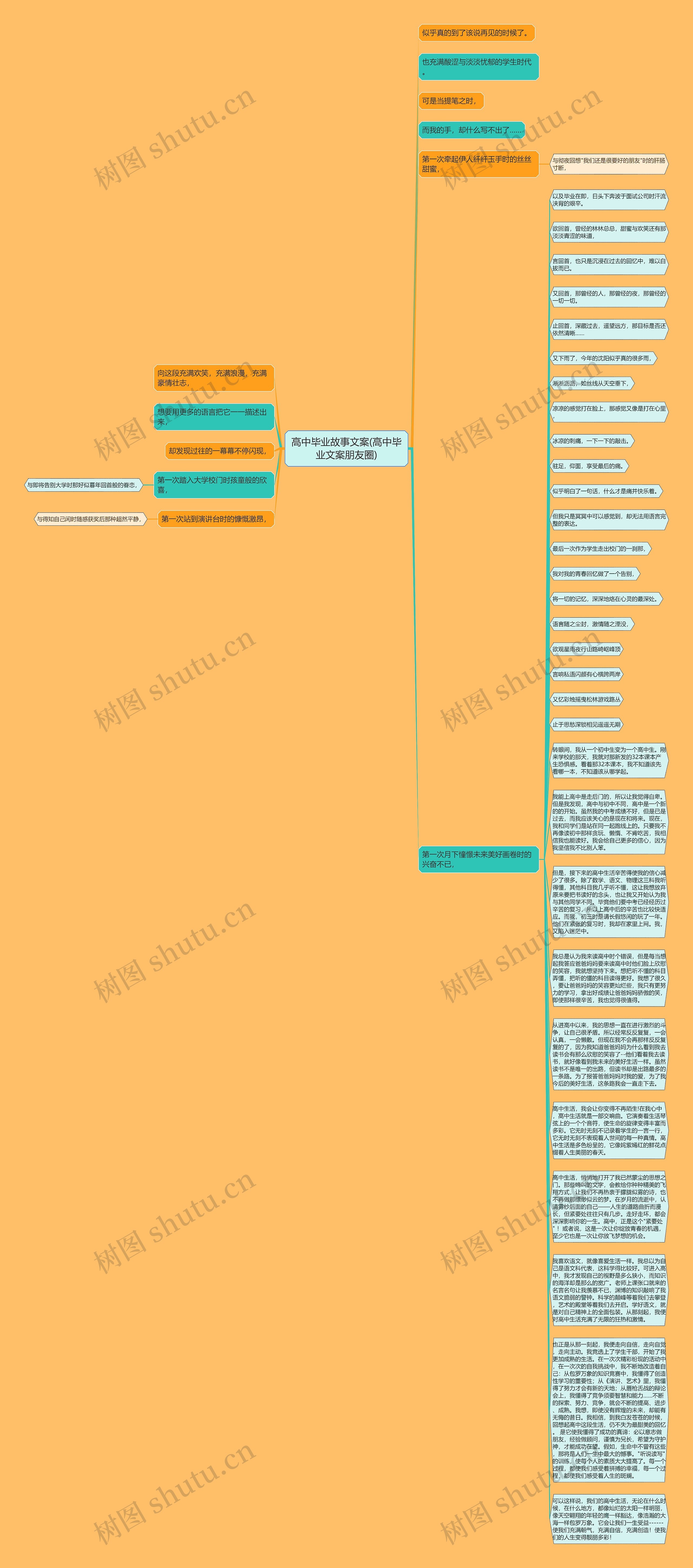 高中毕业故事文案(高中毕业文案朋友圈)思维导图