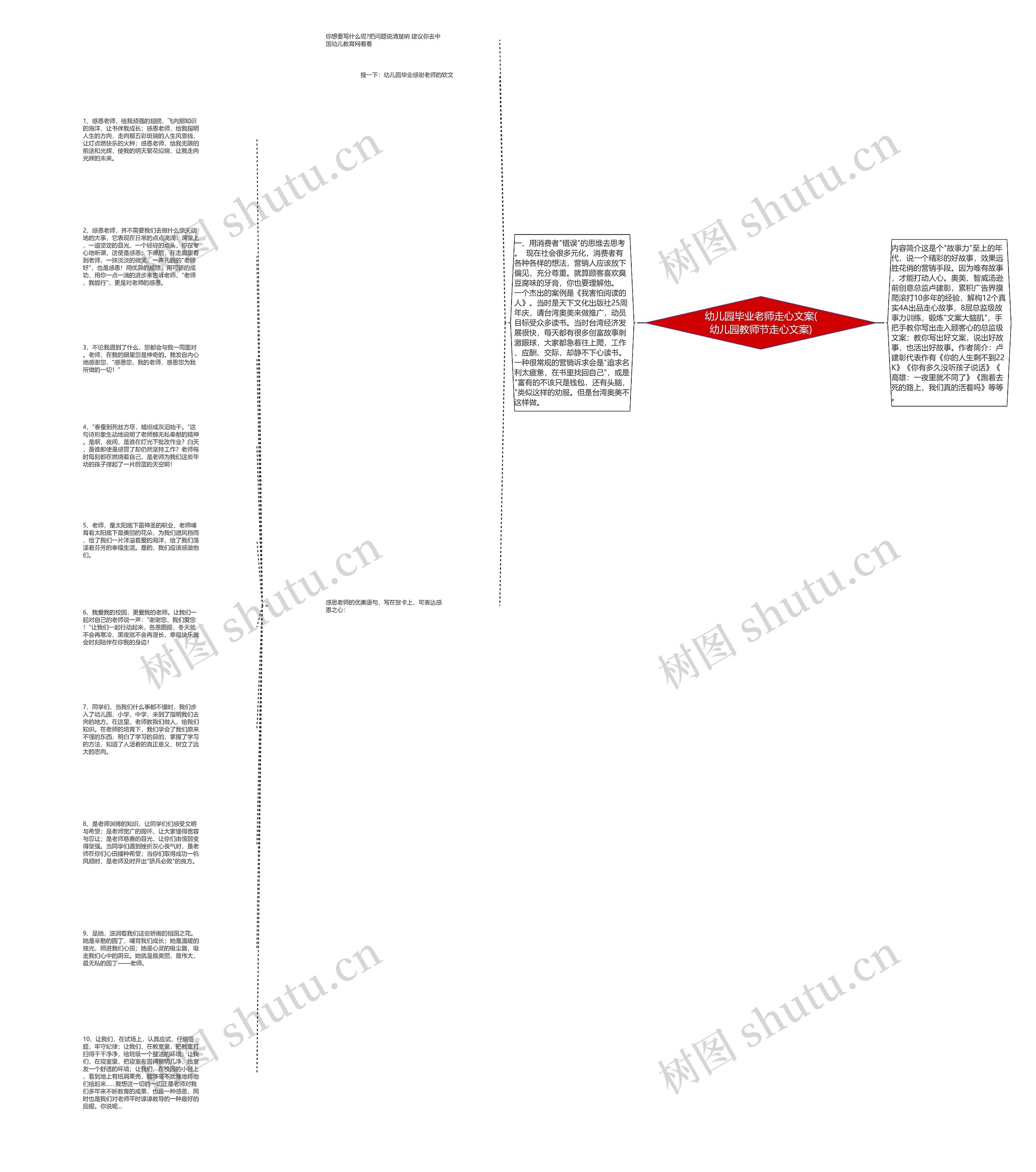 幼儿园毕业老师走心文案(幼儿园教师节走心文案)思维导图