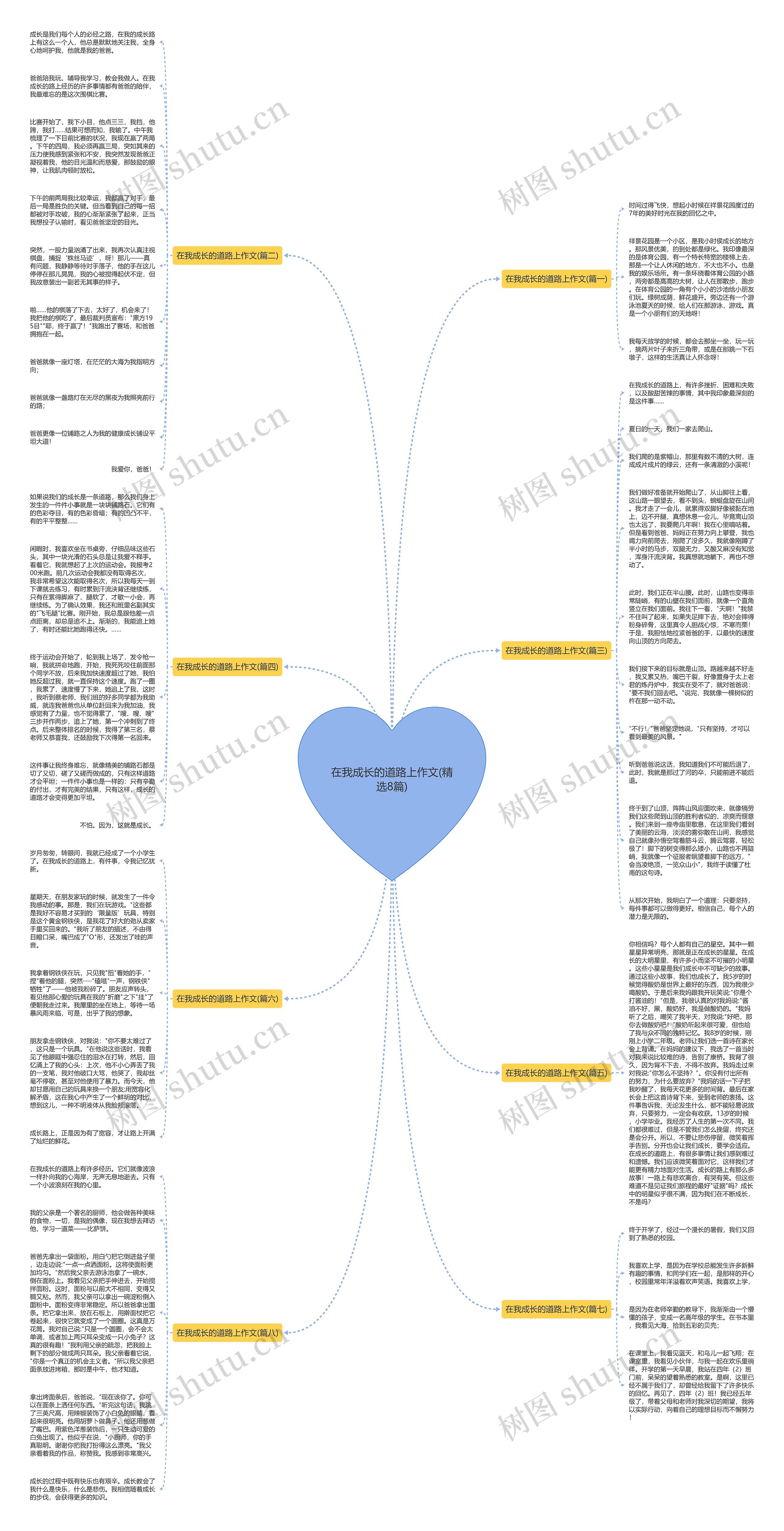 在我成长的道路上作文(精选8篇)思维导图