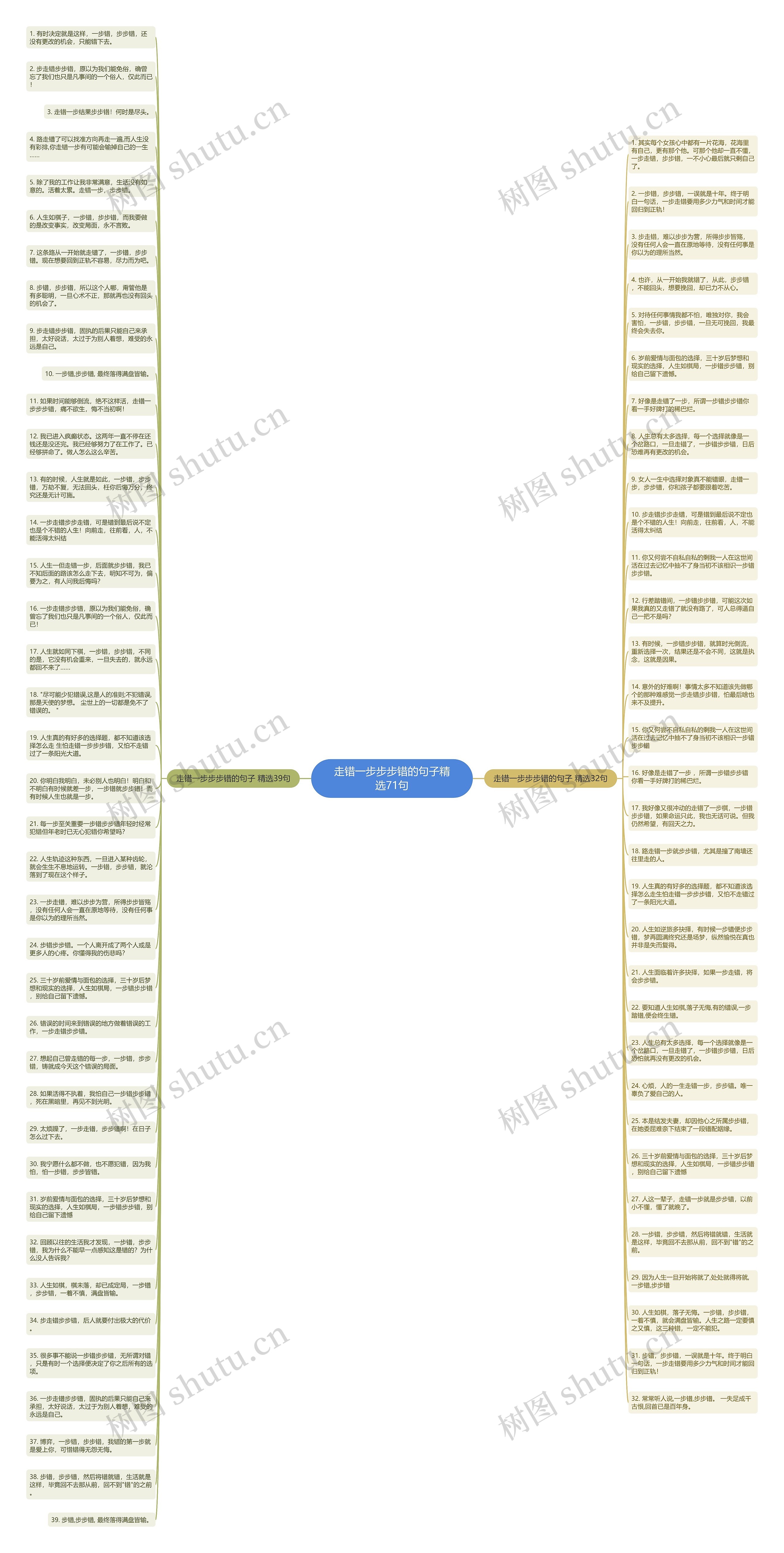 走错一步步步错的句子精选71句思维导图
