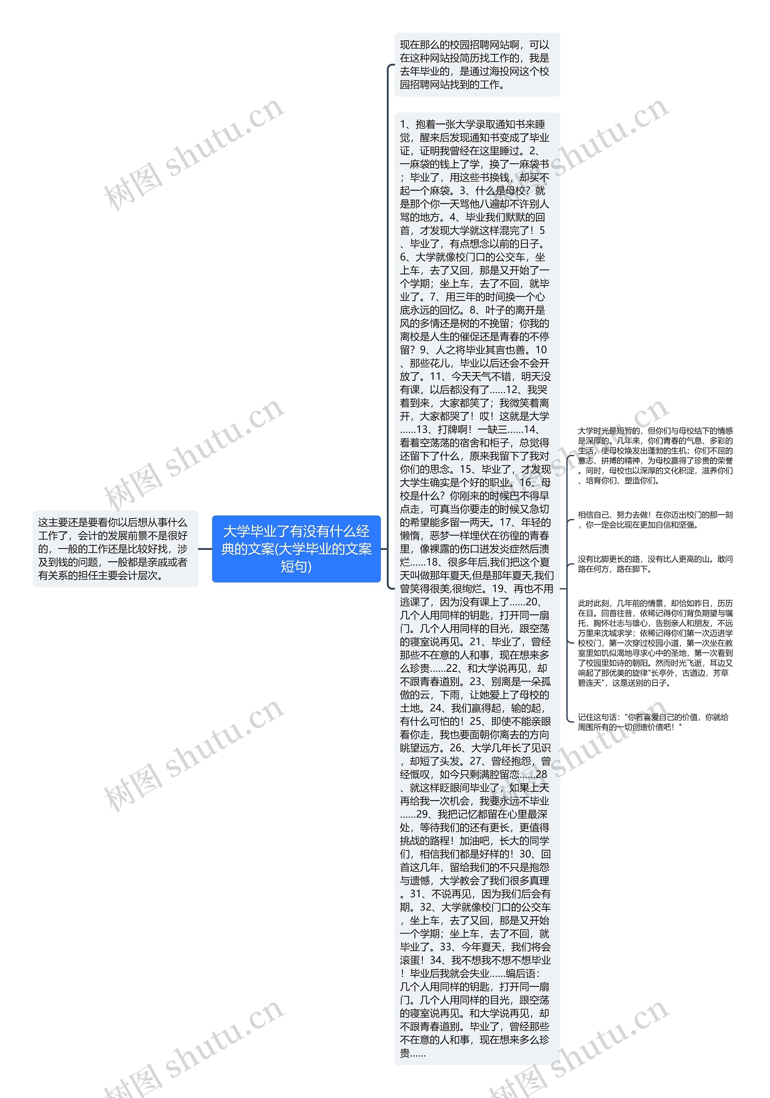 大学毕业了有没有什么经典的文案(大学毕业的文案短句)思维导图