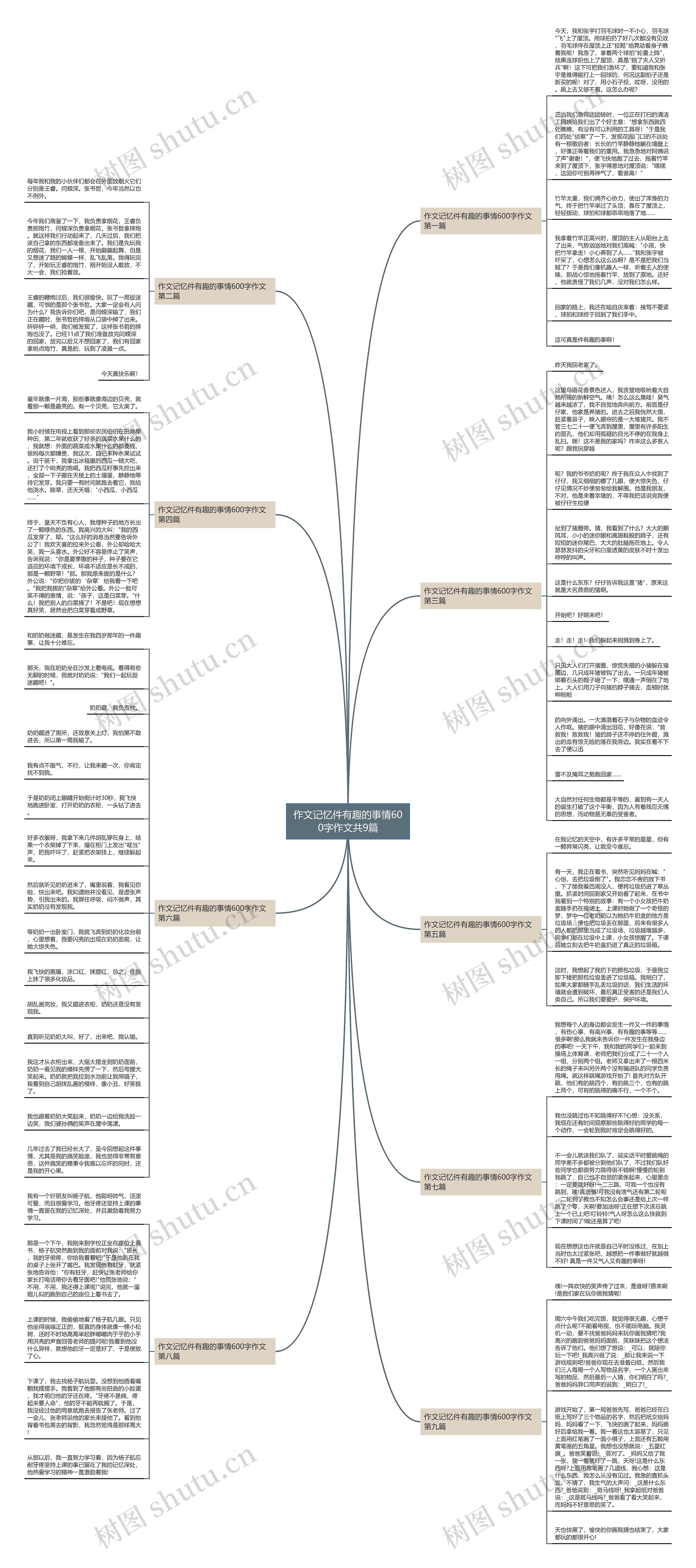 作文记忆件有趣的事情600字作文共9篇思维导图