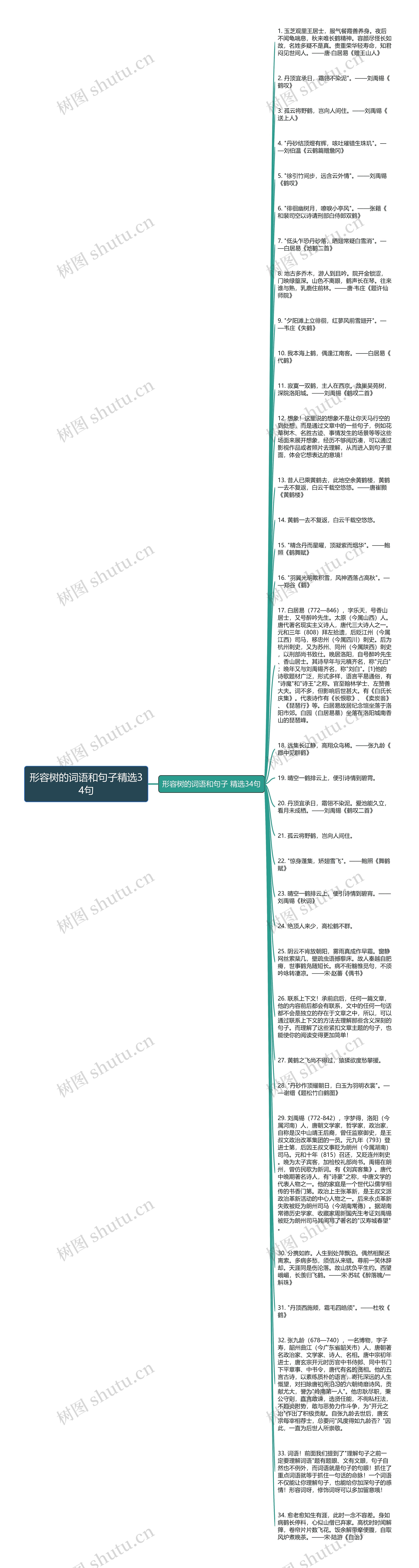 形容树的词语和句子精选34句