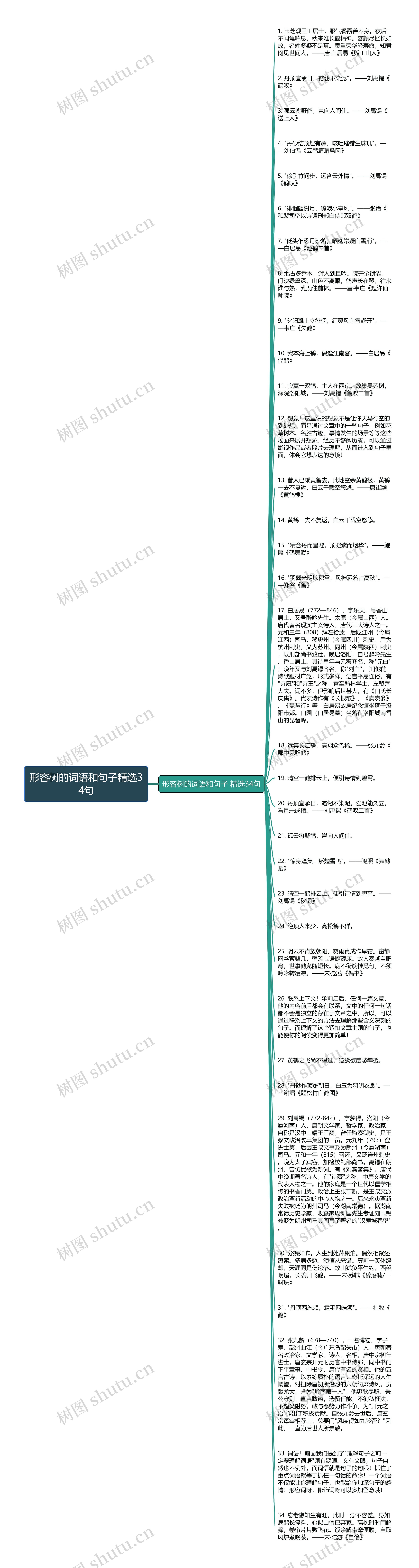 形容树的词语和句子精选34句思维导图