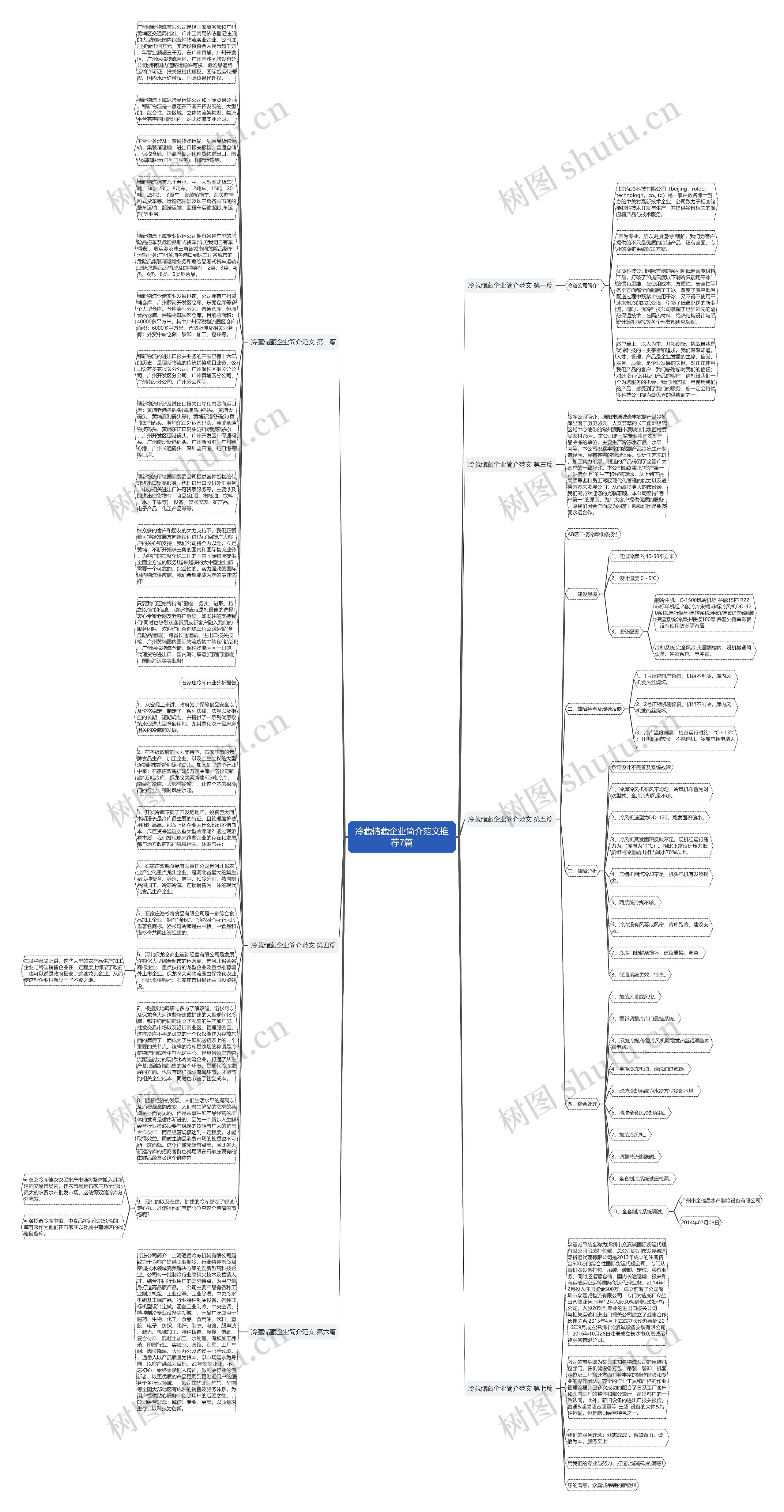 冷藏储藏企业简介范文推荐7篇思维导图