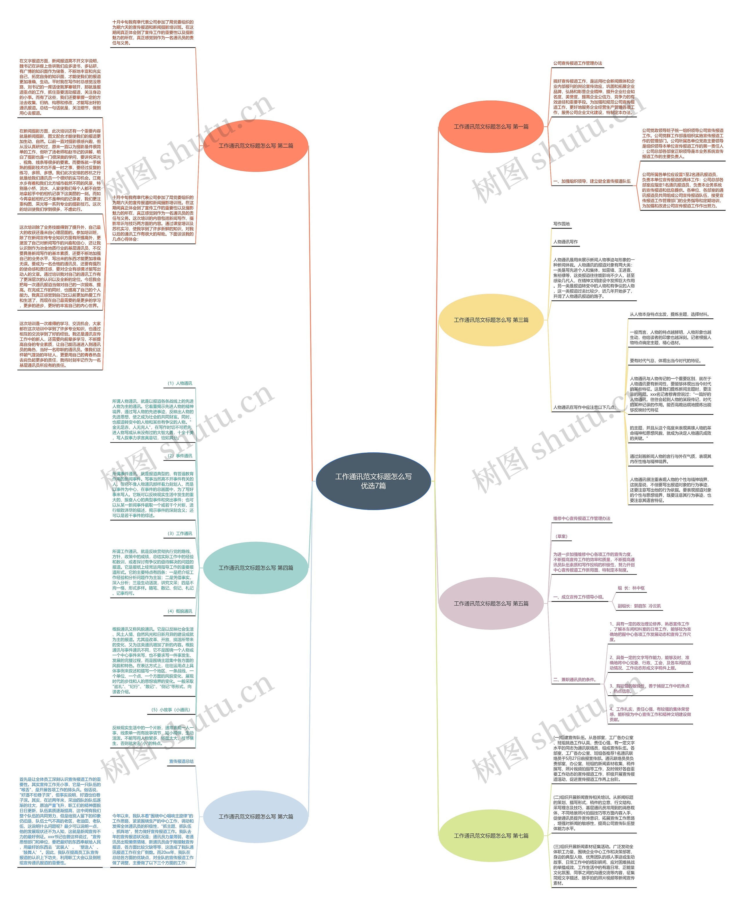 工作通讯范文标题怎么写优选7篇思维导图