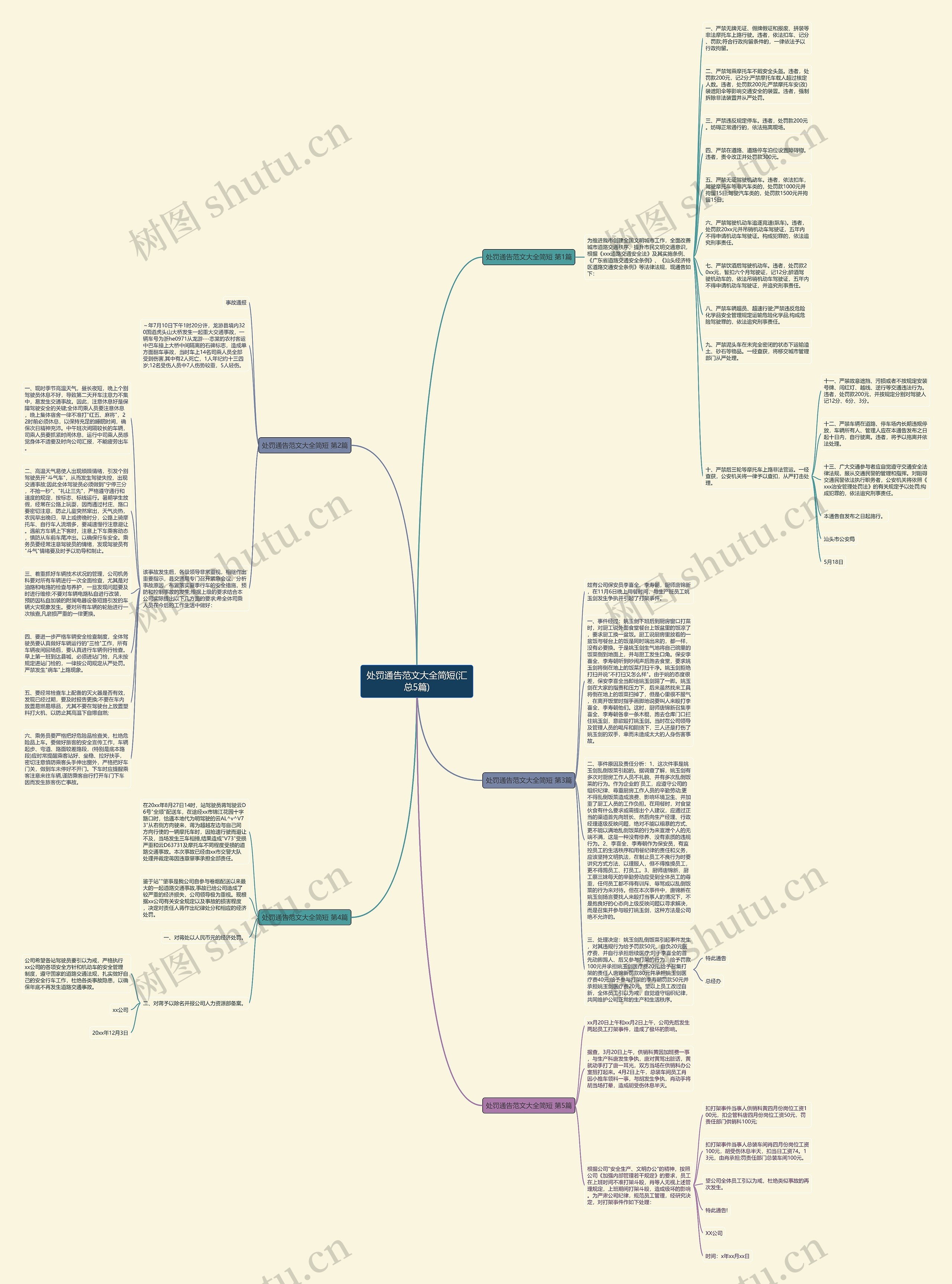 处罚通告范文大全简短(汇总5篇)思维导图