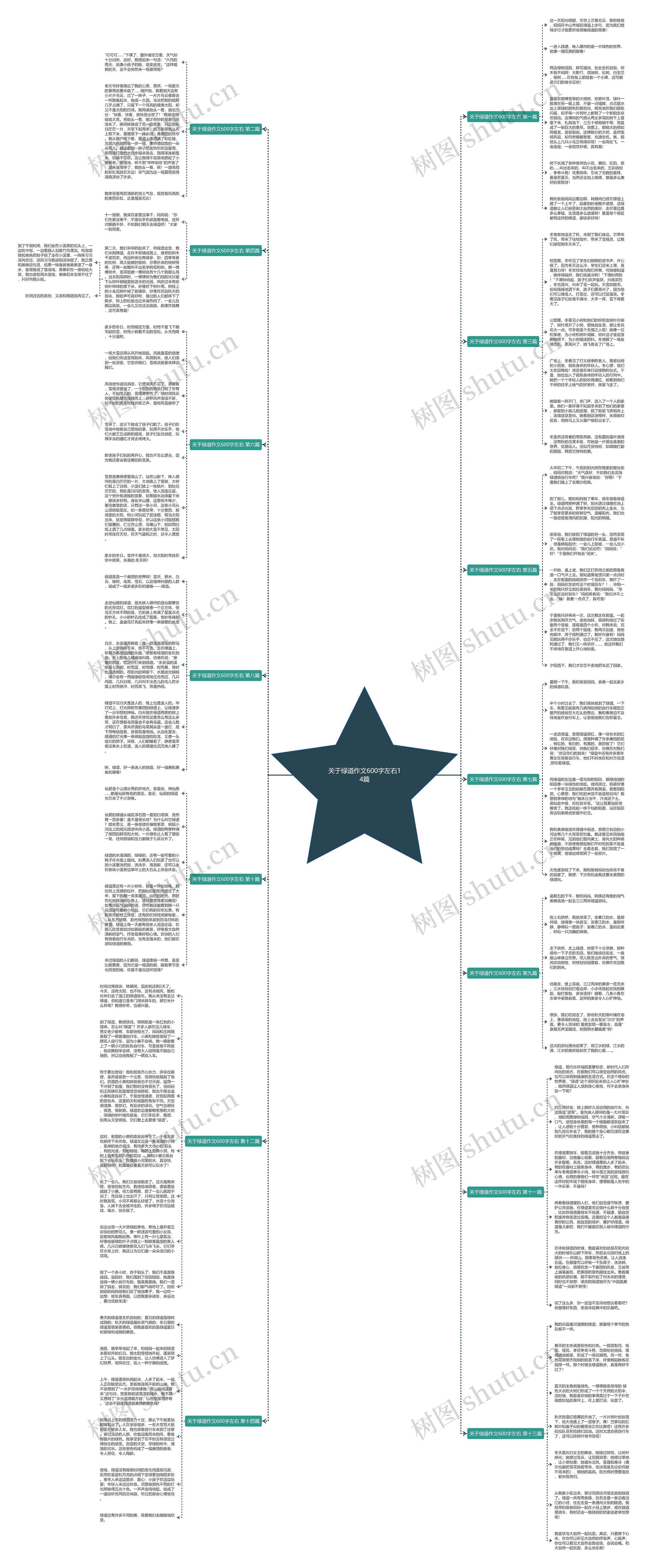 关于绿道作文600字左右14篇思维导图
