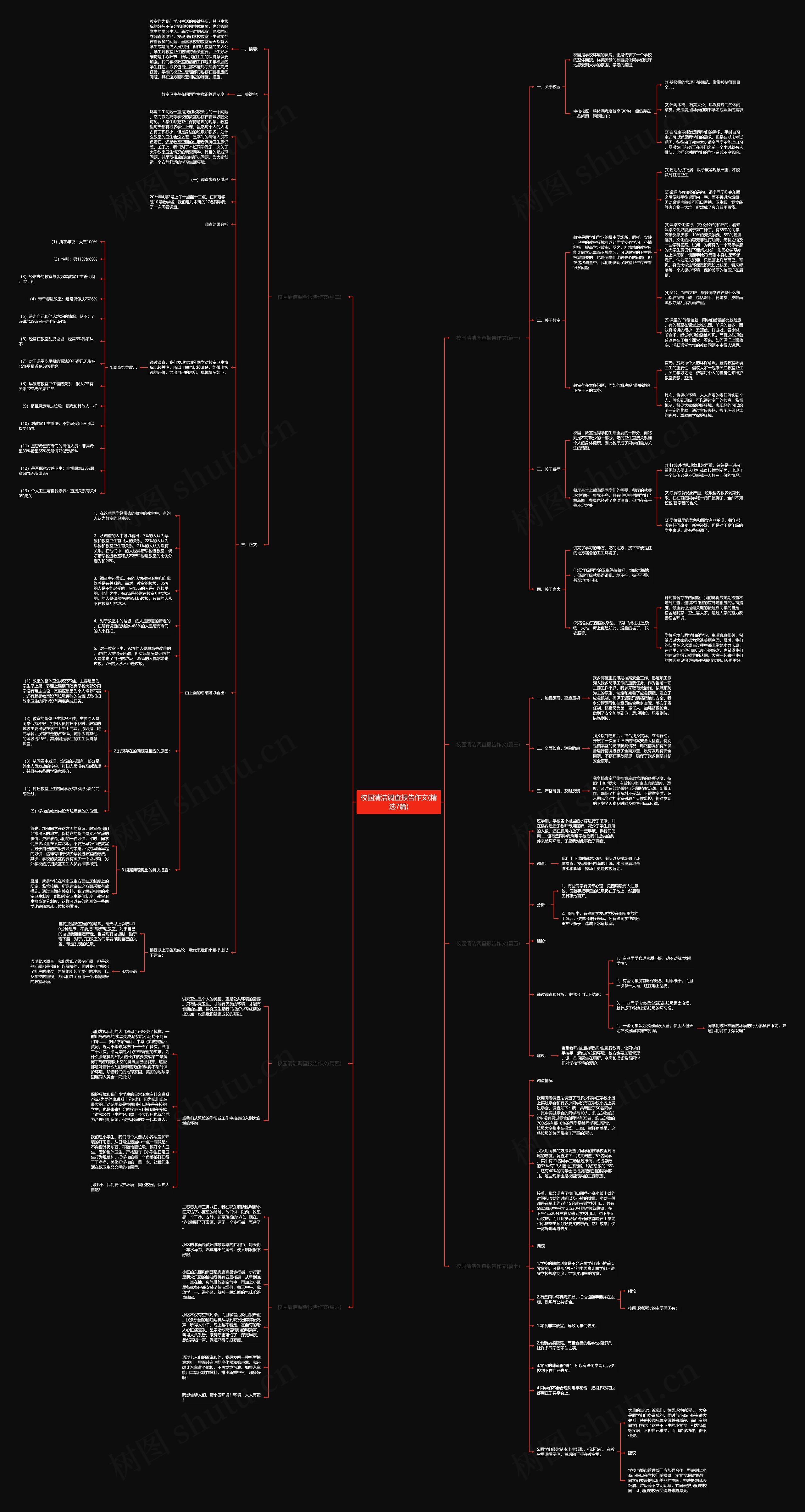 校园清洁调查报告作文(精选7篇)思维导图