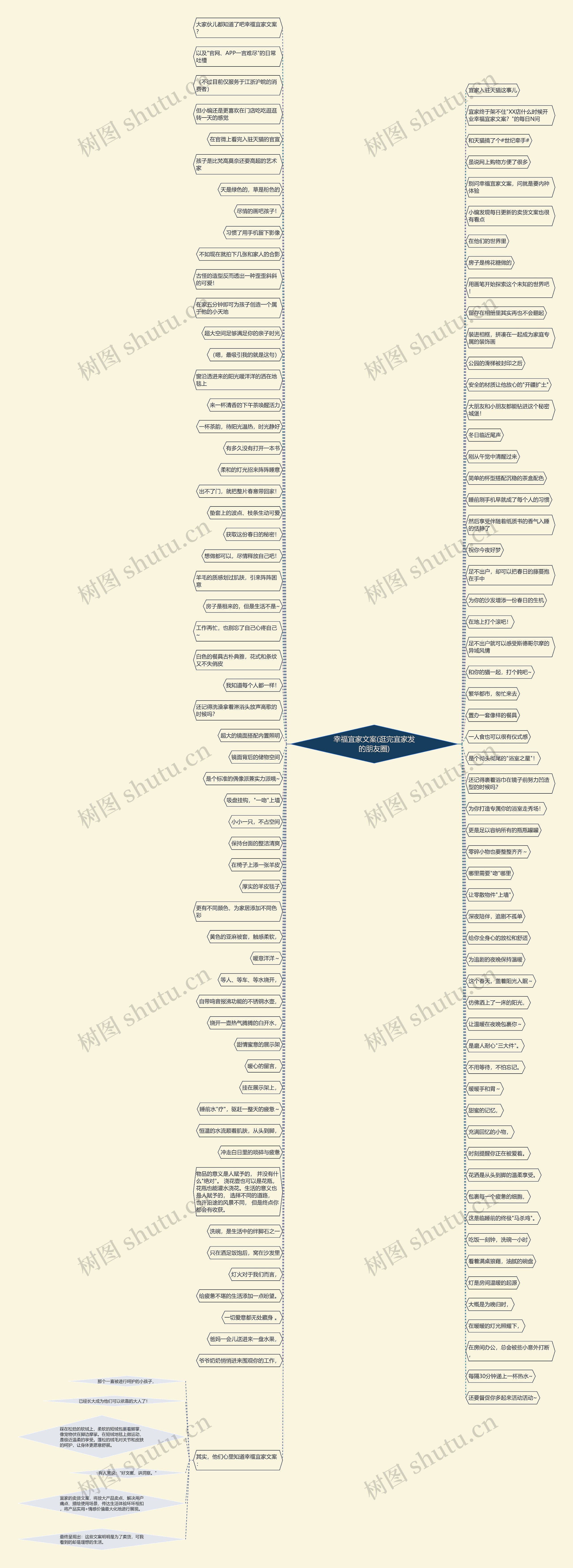幸福宜家文案(逛完宜家发的朋友圈) 幸福宜家文案(逛完宜家发的朋友圈)