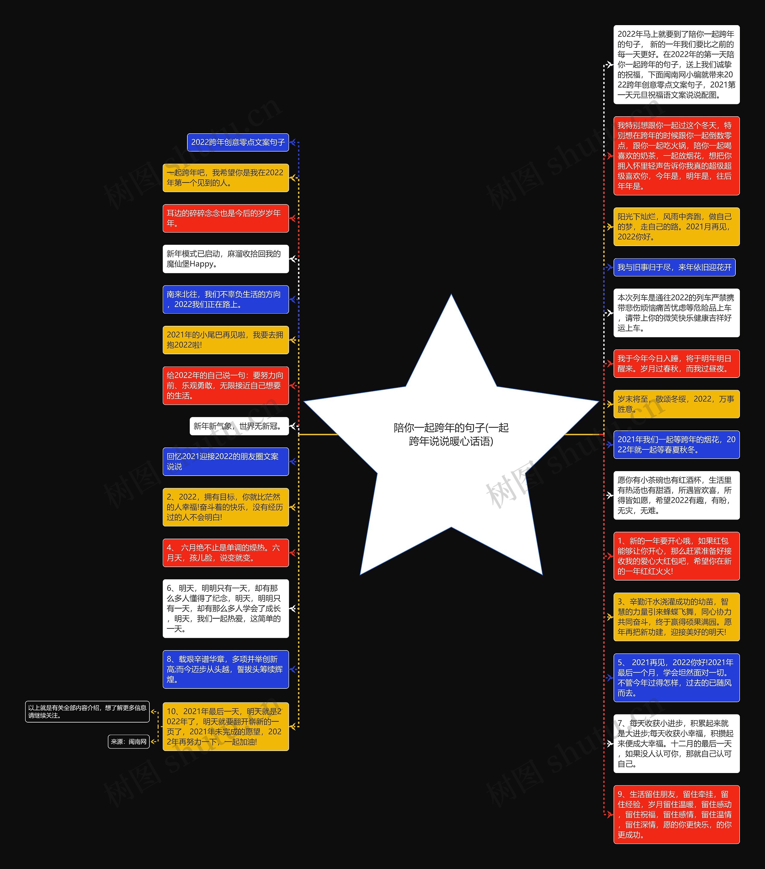 陪你一起跨年的句子(一起跨年说说暖心话语)思维导图高清图 陪你一起跨年的句子(一起跨年说说暖心话语)思维导图