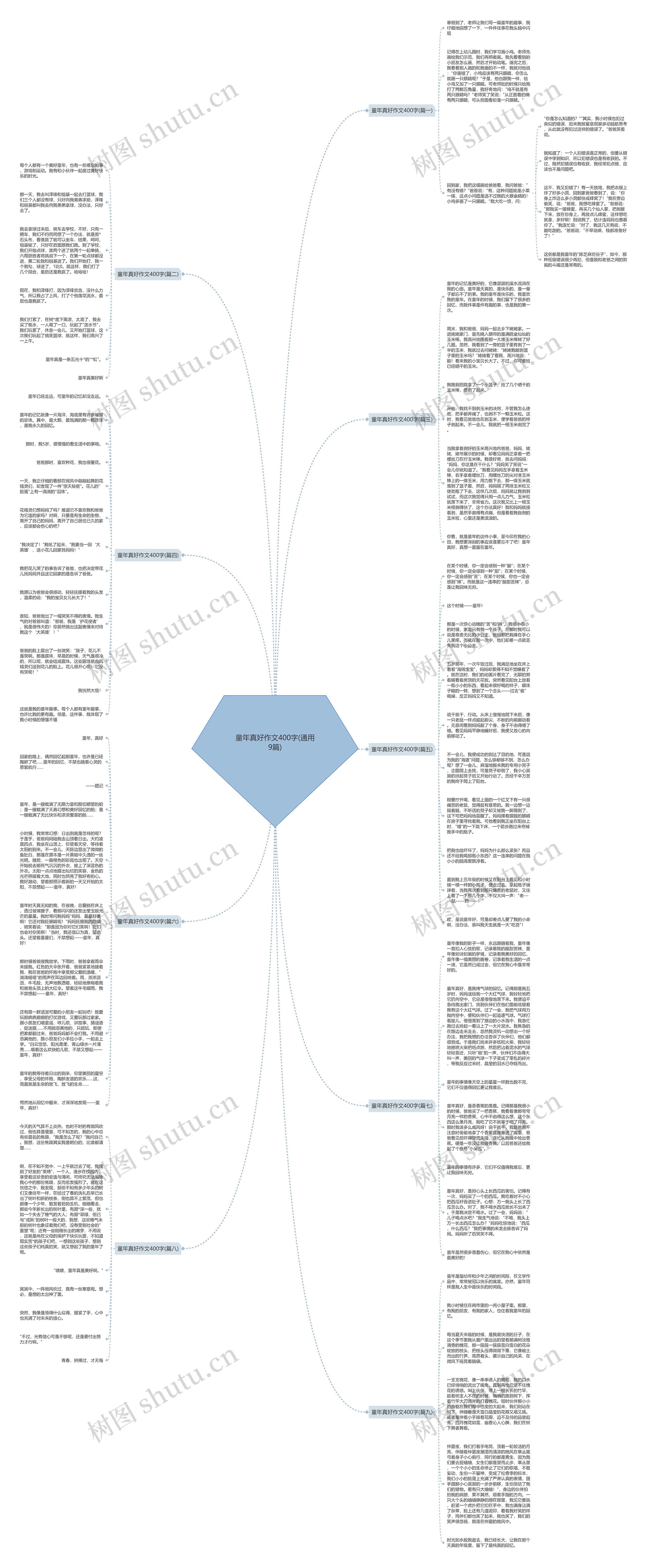 童年真好作文400字(通用9篇)思维导图