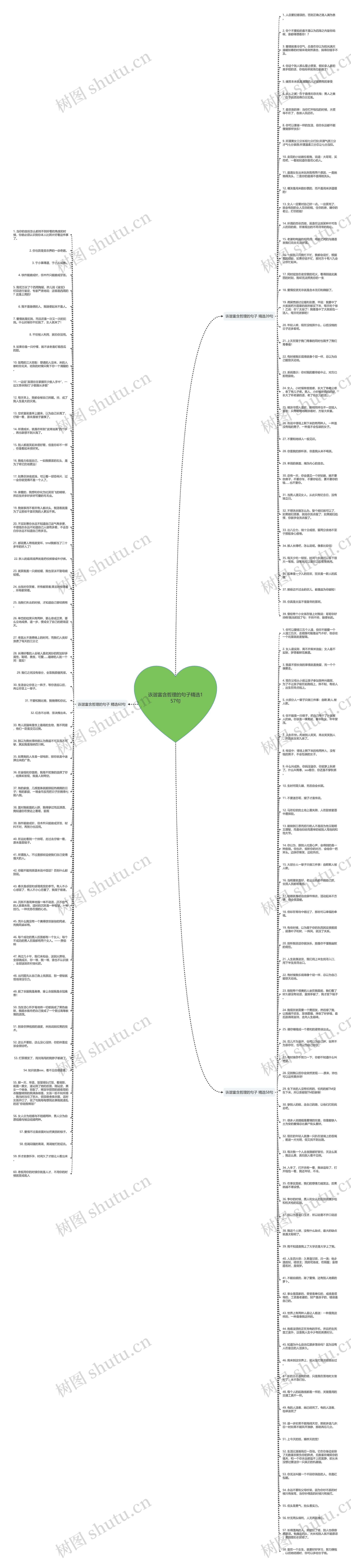 诙谐富含哲理的句子精选157句思维导图