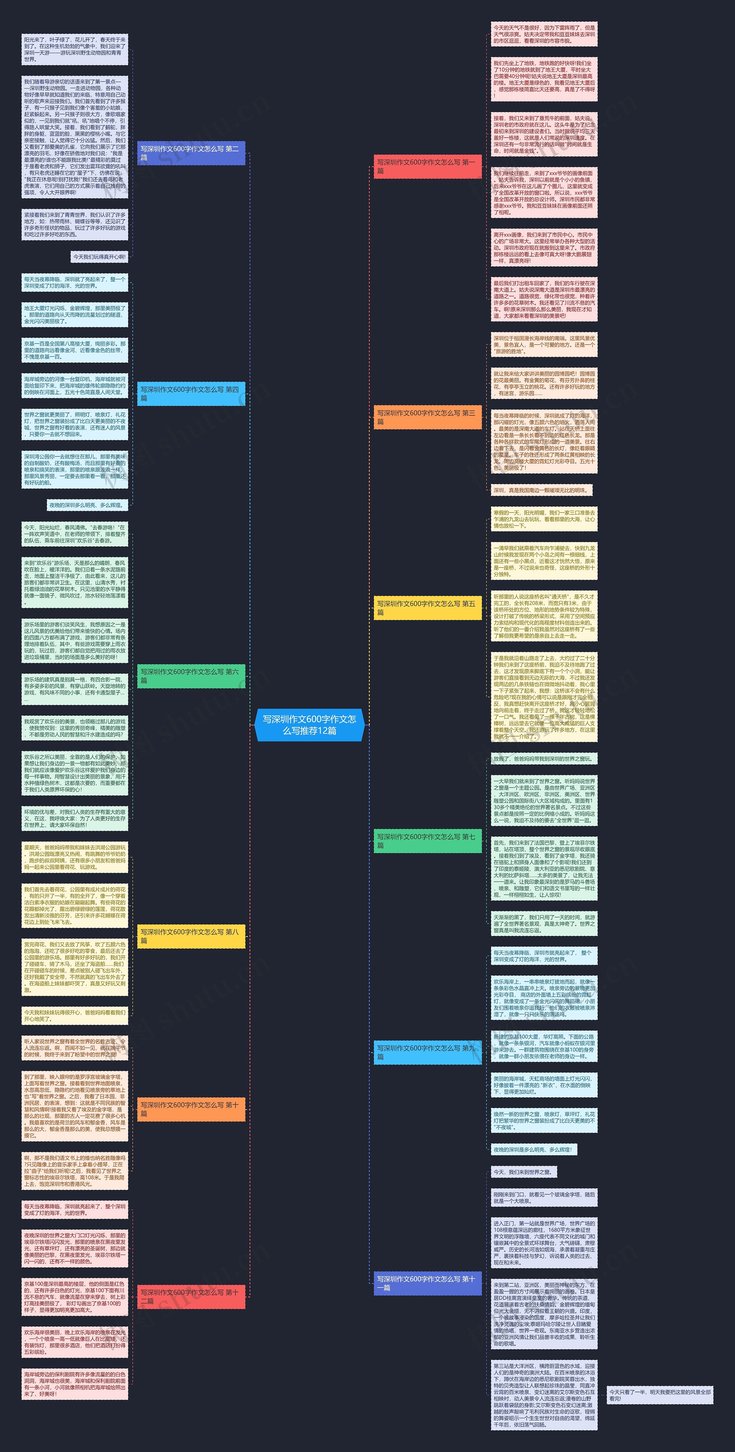 写深圳作文600字作文怎么写推荐12篇