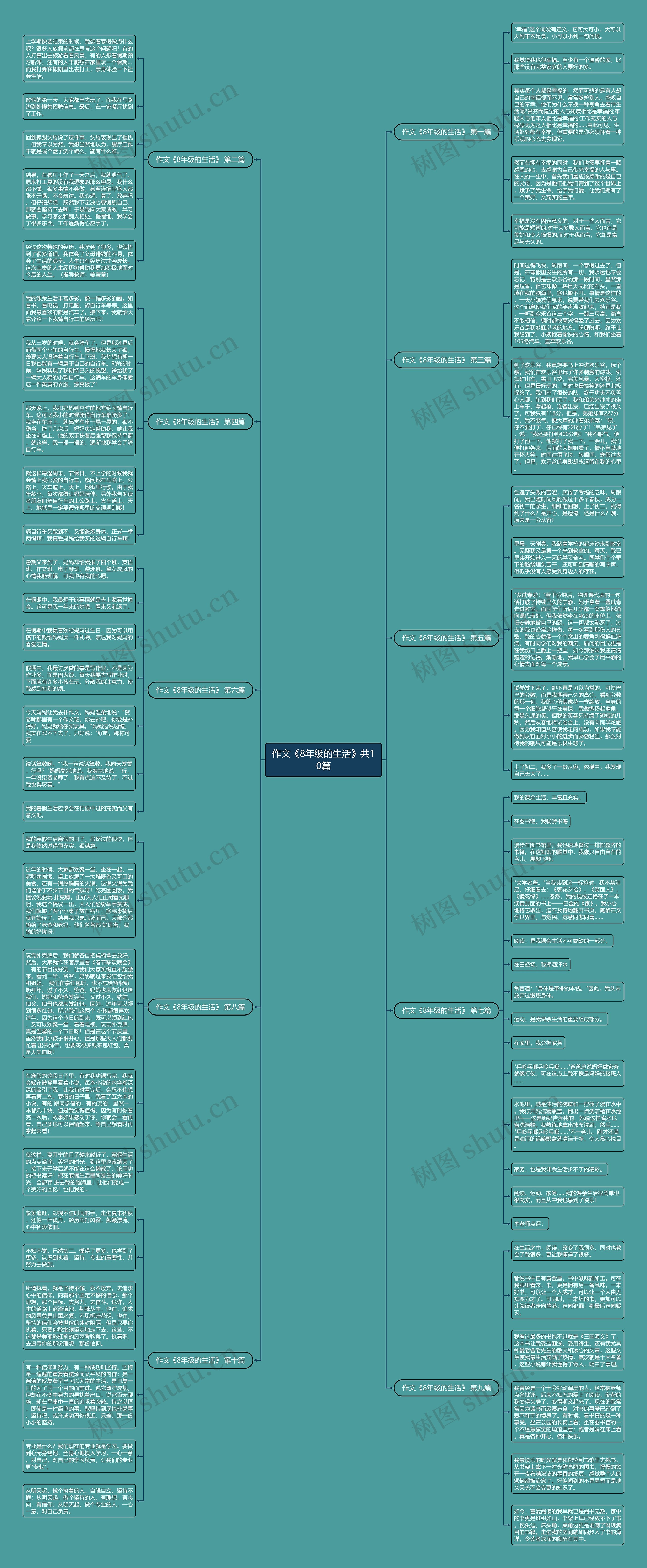 作文《8年级的生活》共10篇思维导图