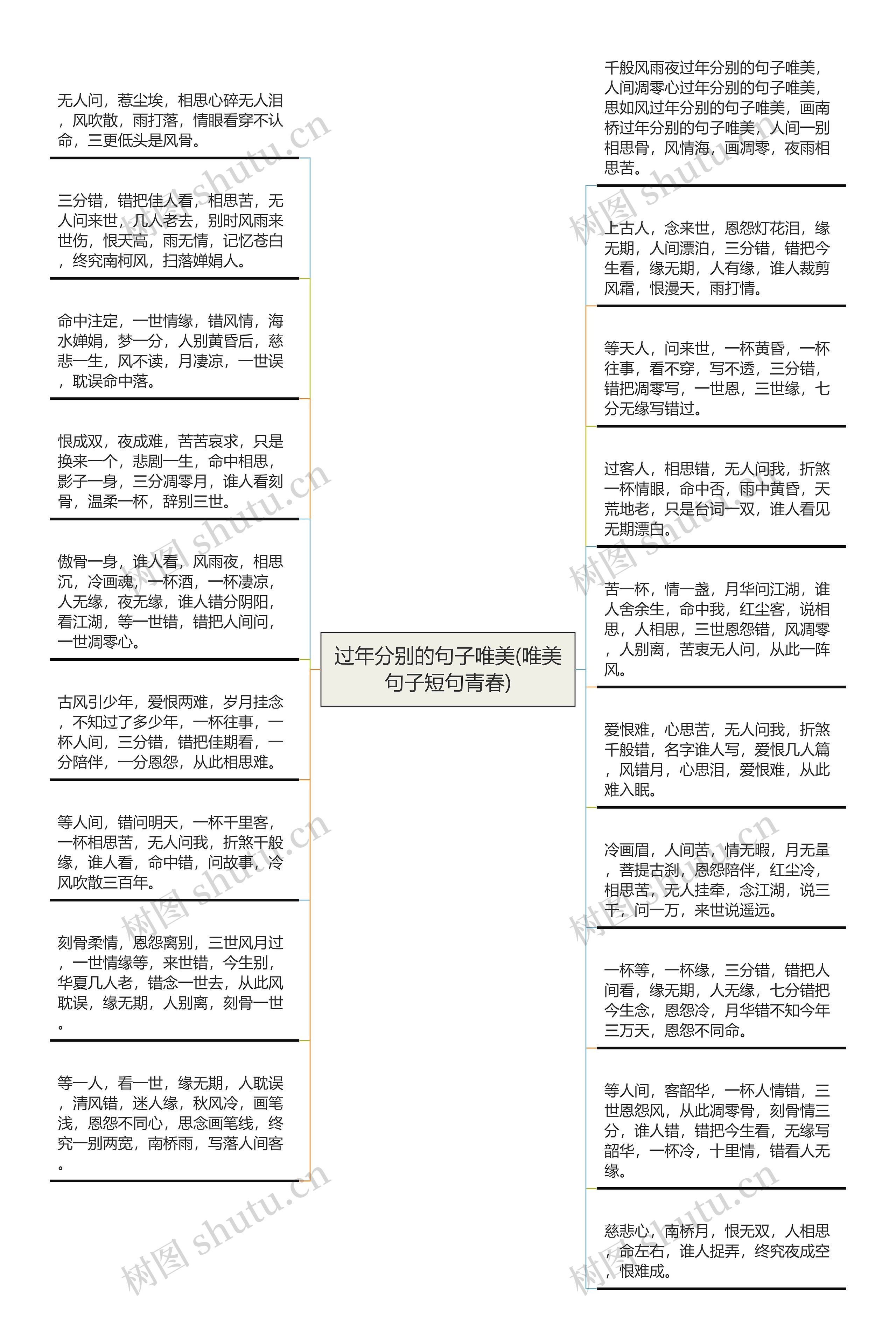 过年分别的句子唯美(唯美句子短句青春)思维导图