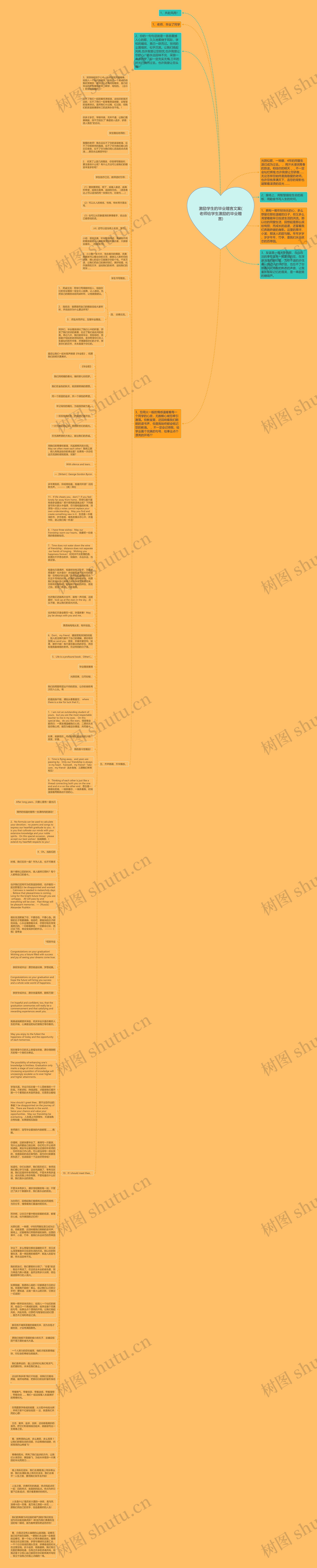 激励学生的毕业赠言文案(老师给学生激励的毕业赠言)思维导图