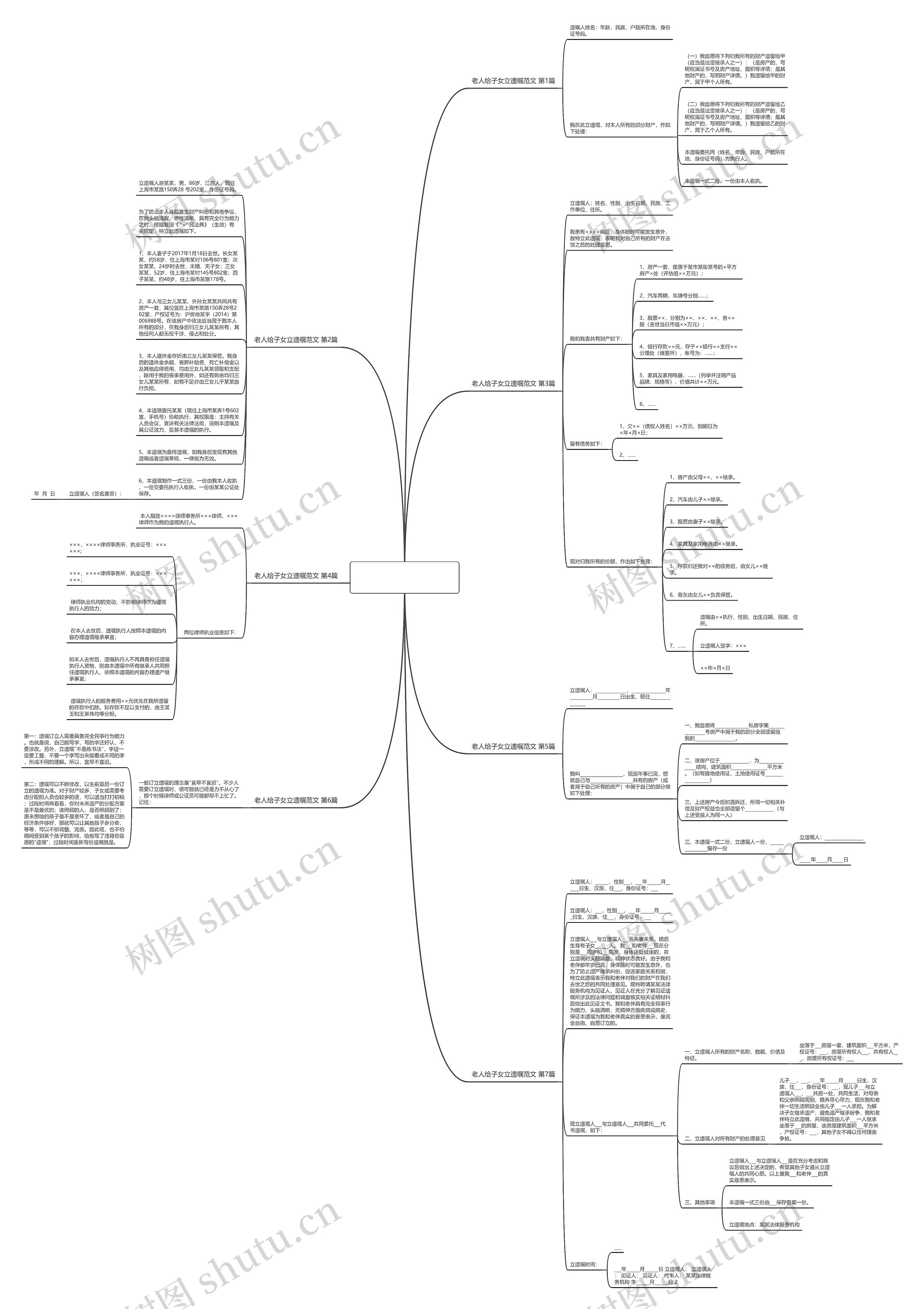 老人给子女立遗嘱范文(汇总7篇)思维导图