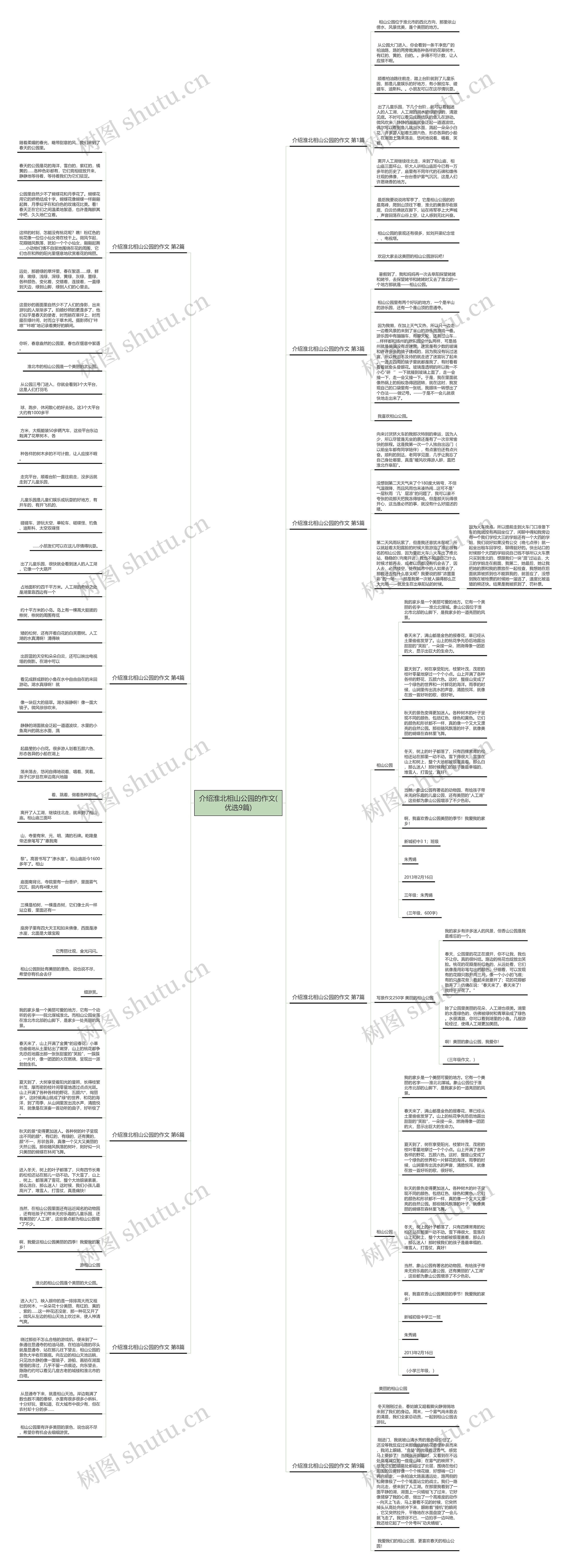 介绍淮北相山公园的作文(优选9篇)思维导图