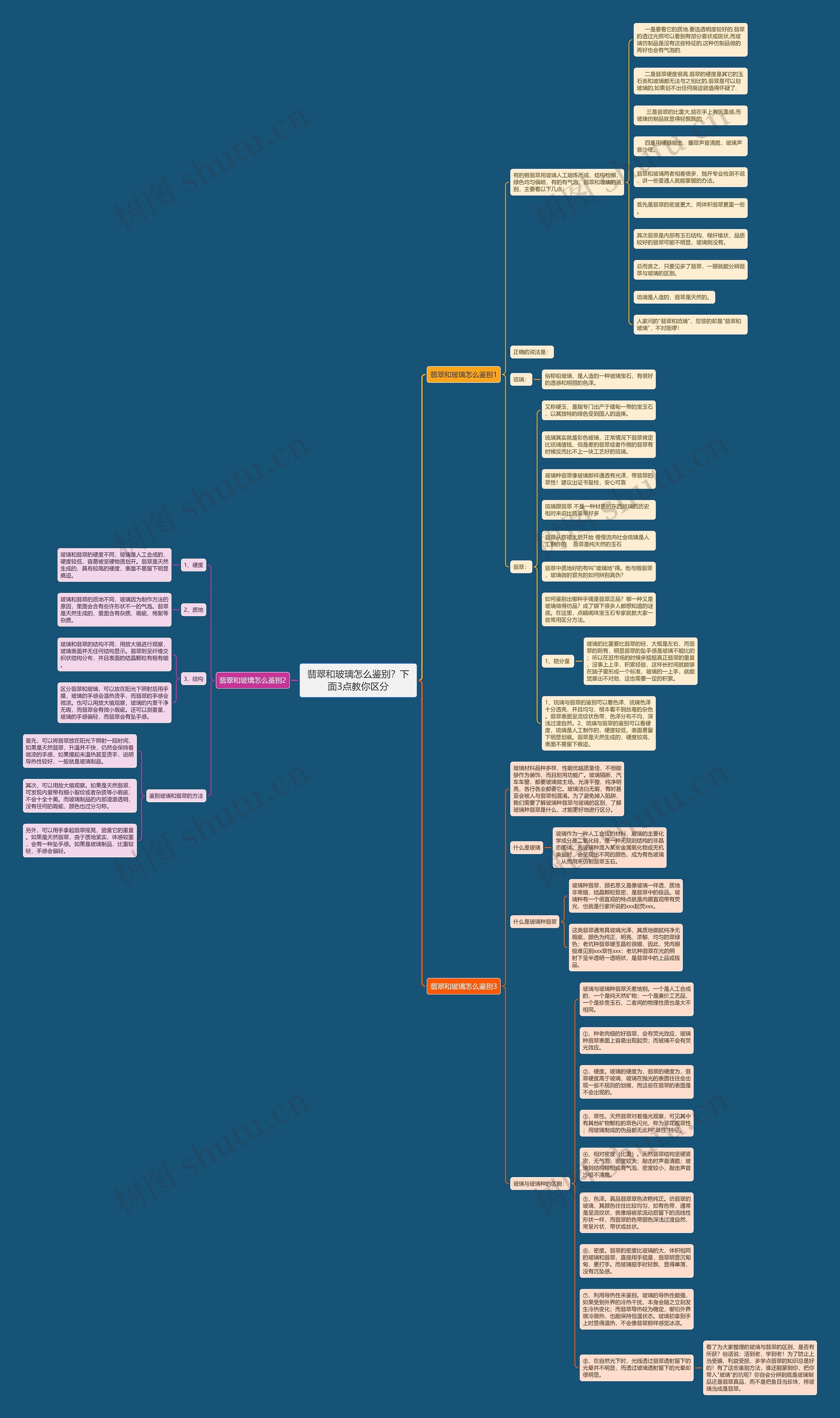 翡翠和玻璃怎么鉴别？下面3点教你区分思维导图