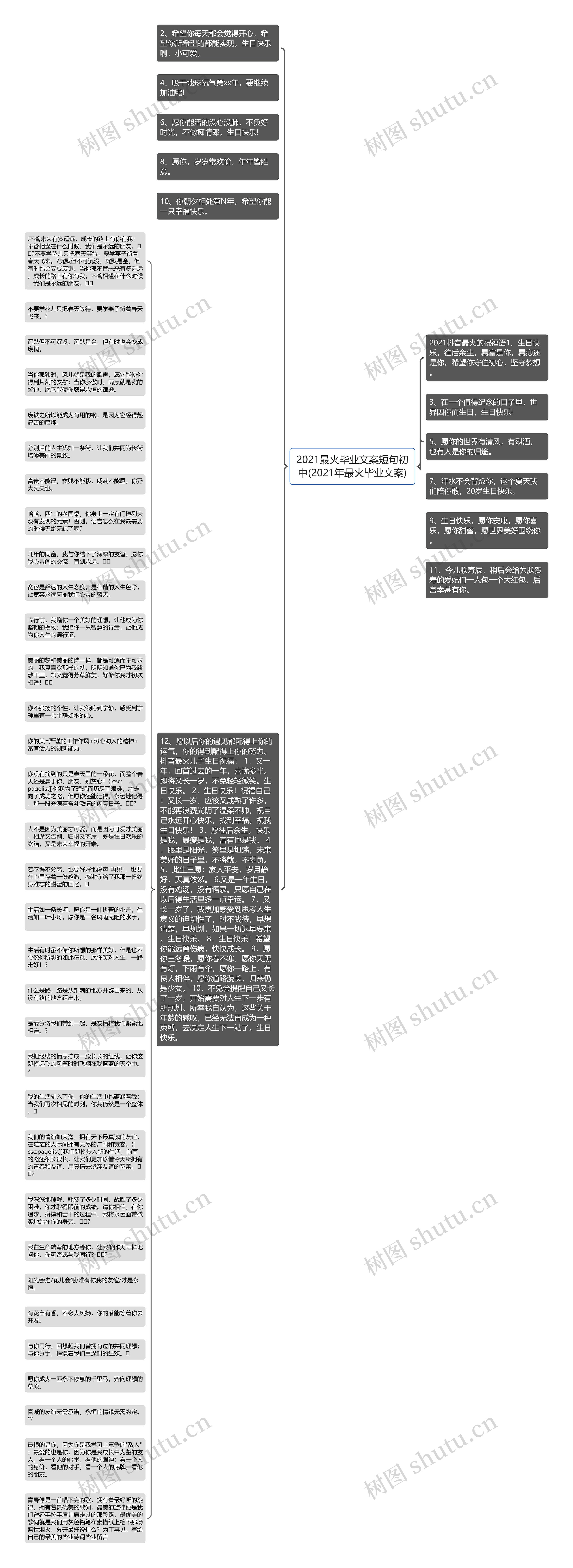 2021最火毕业文案短句初中(2021年最火毕业文案)