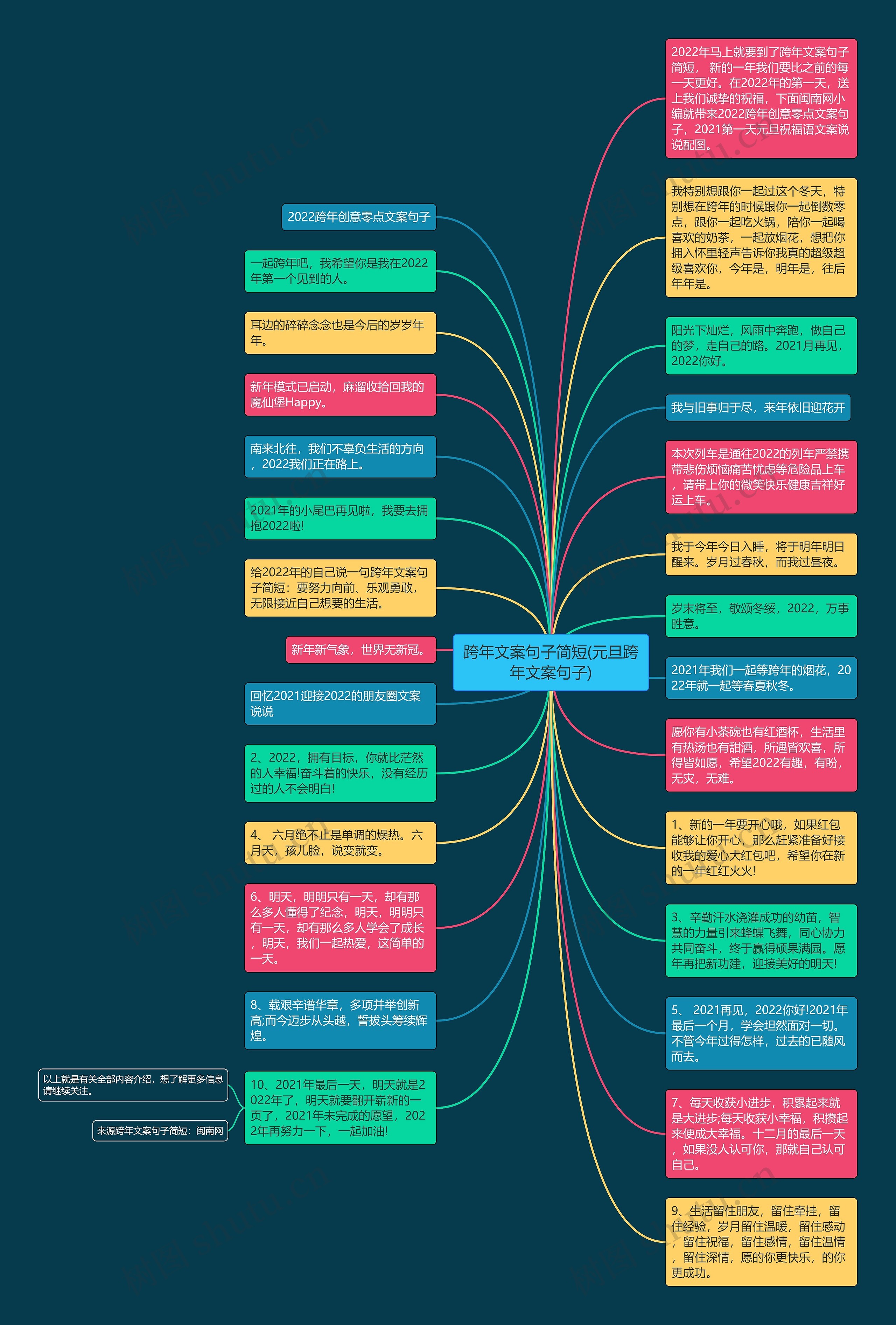 跨年文案句子简短(元旦跨年文案句子)思维导图