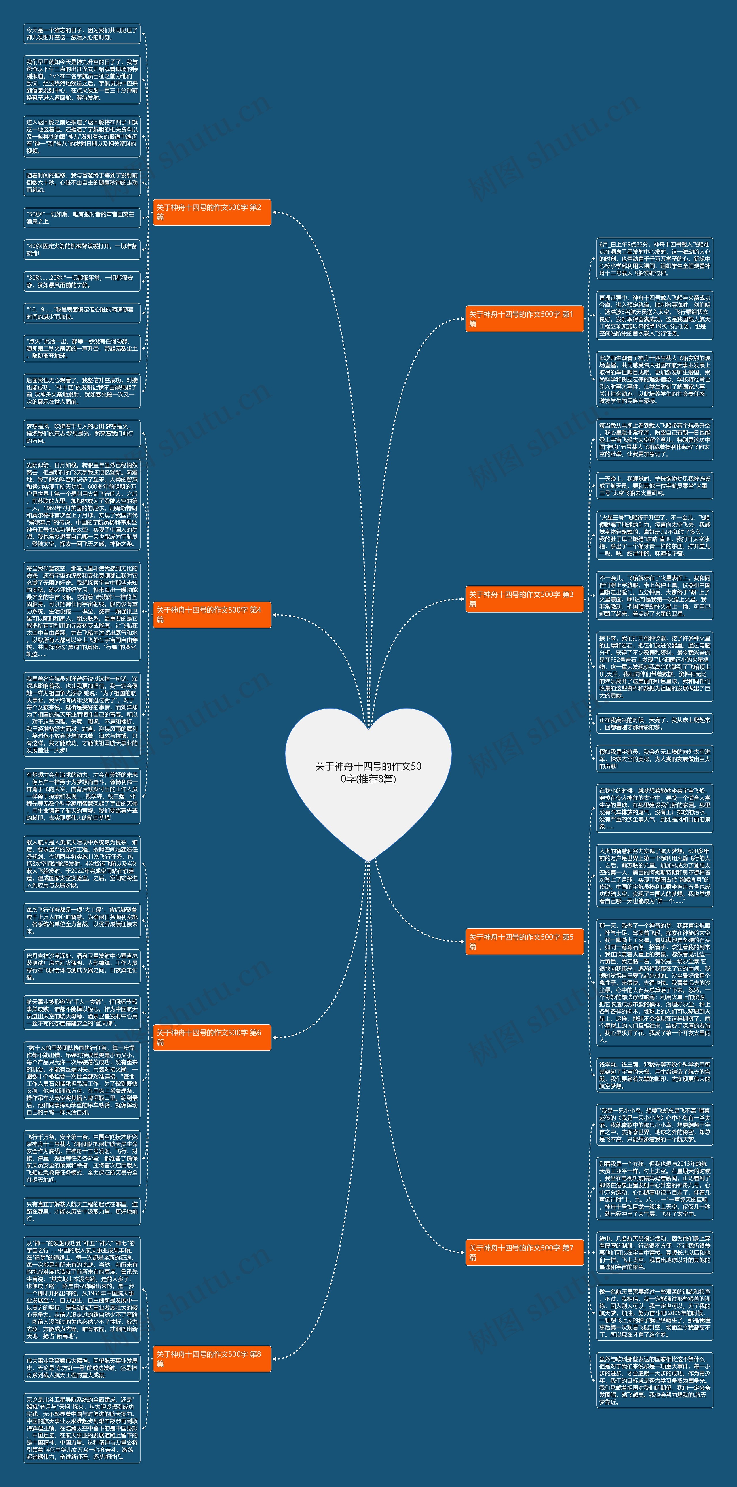 关于神舟十四号的作文500字(推荐8篇)
