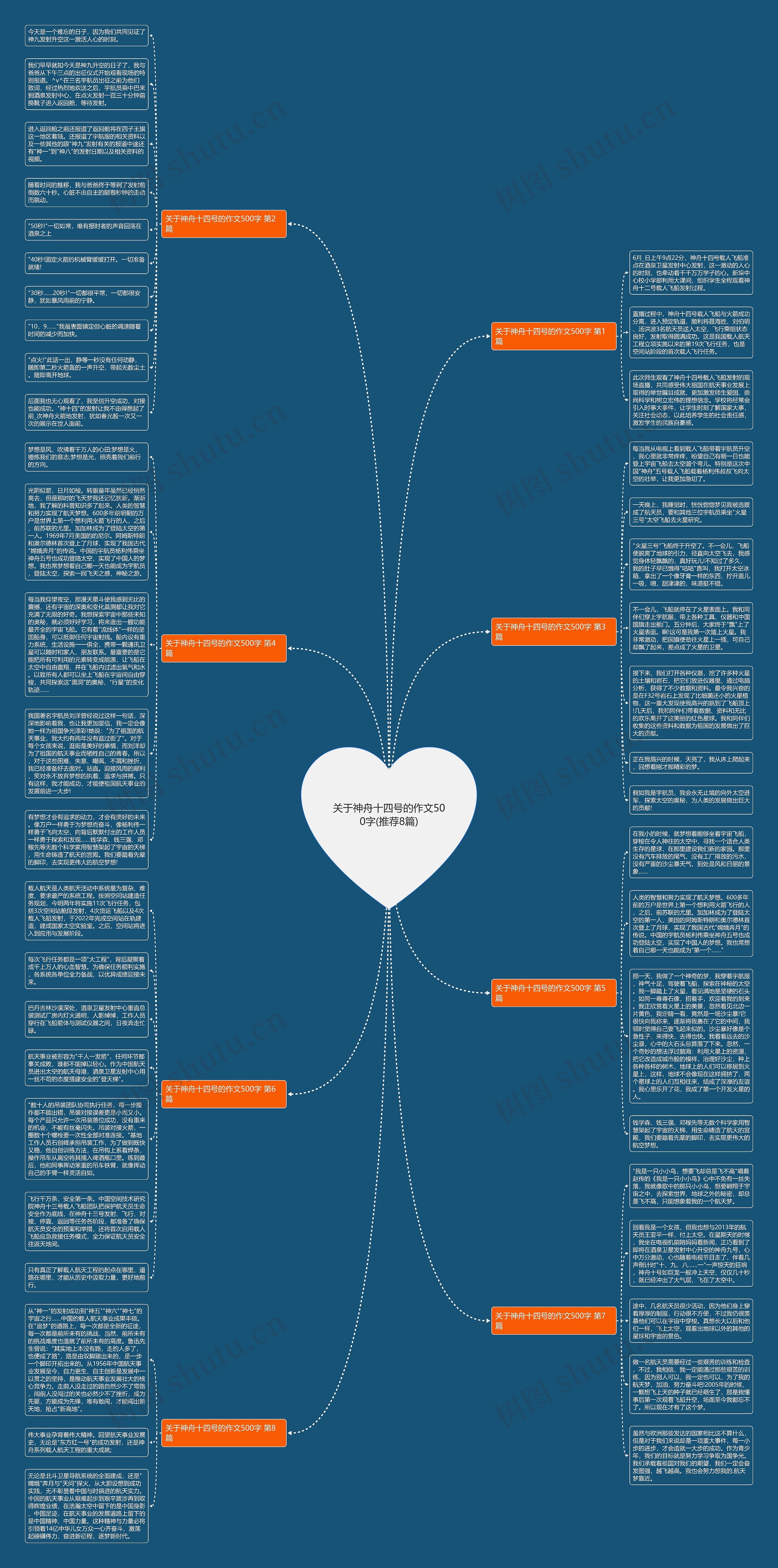 关于神舟十四号的作文500字(推荐8篇) 关于神舟十四号的作文500字(推荐8篇)