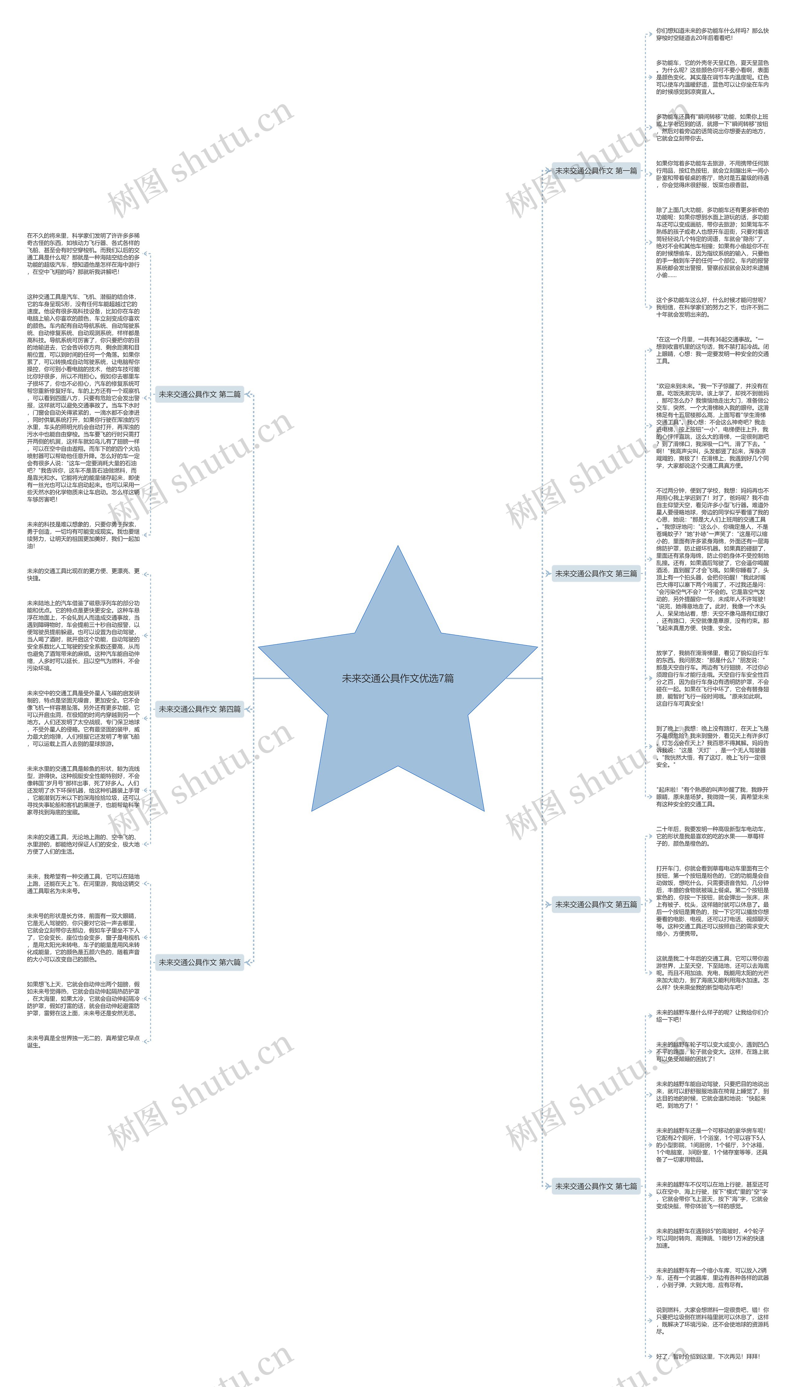 未来交通公具作文优选7篇思维导图
