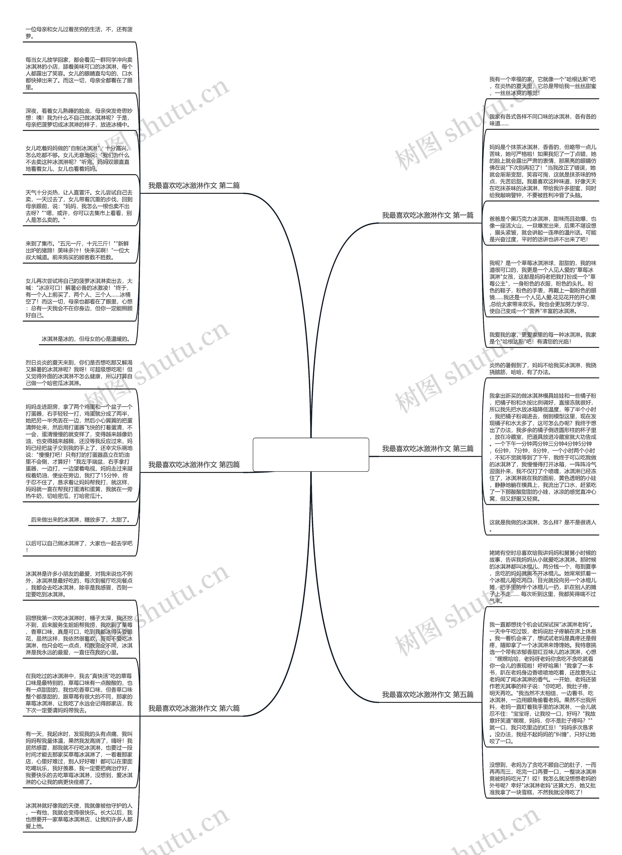 我最喜欢吃冰激淋作文推荐6篇思维导图