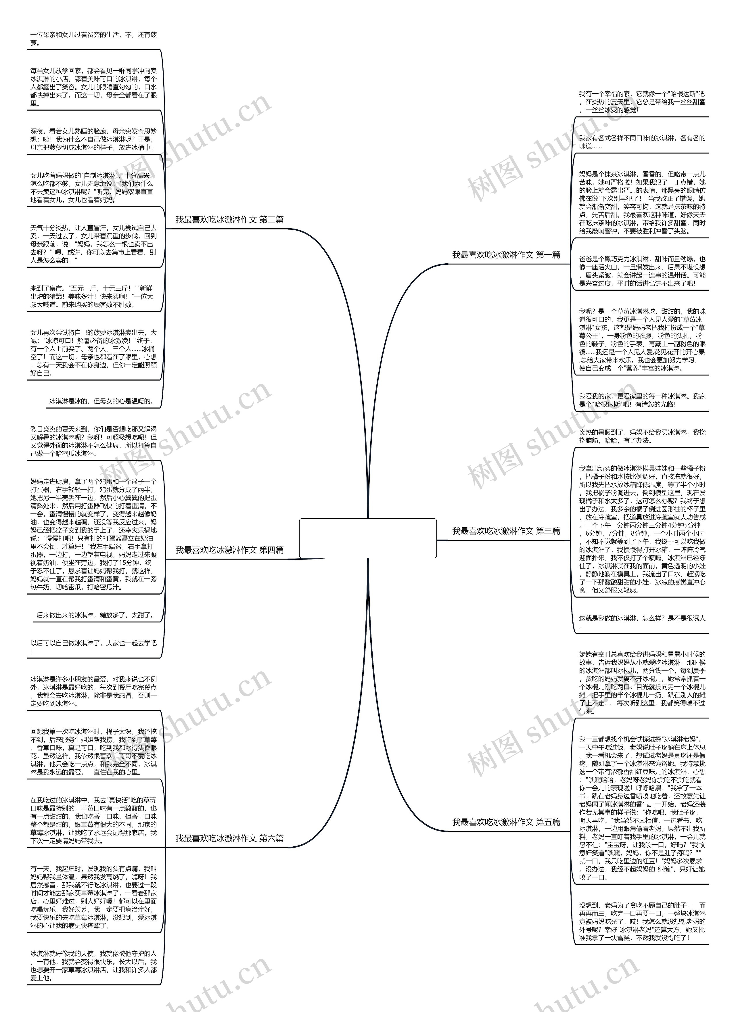 我最喜欢吃冰激淋作文推荐6篇 我最喜欢吃冰激淋作文推荐6篇