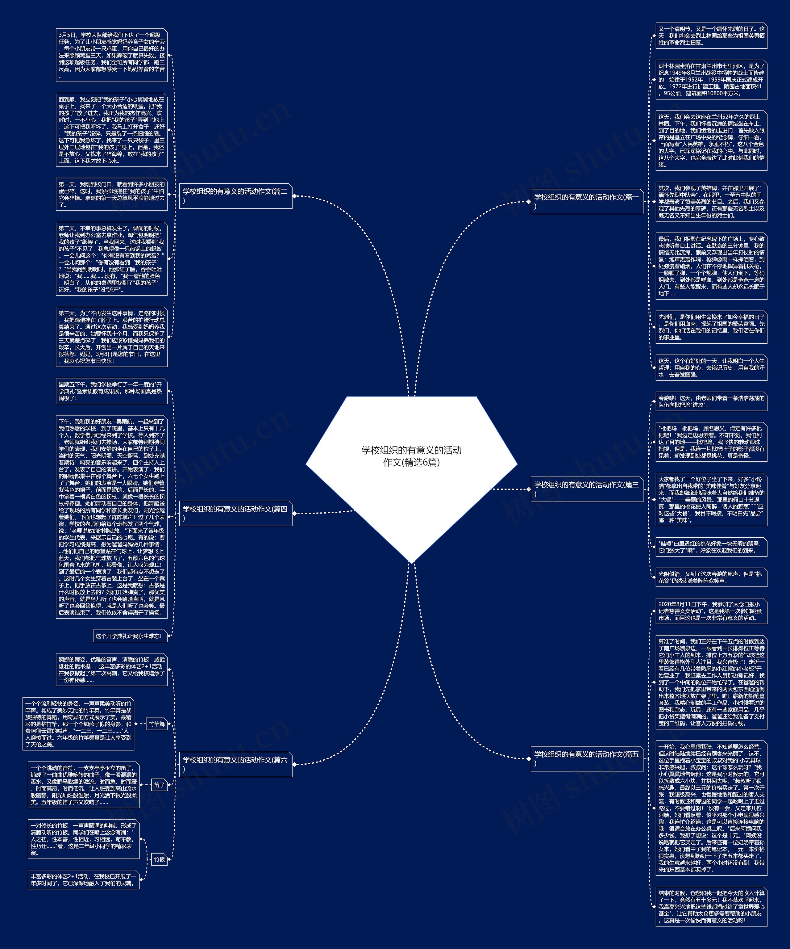 学校组织的有意义的活动作文(精选6篇)思维导图
