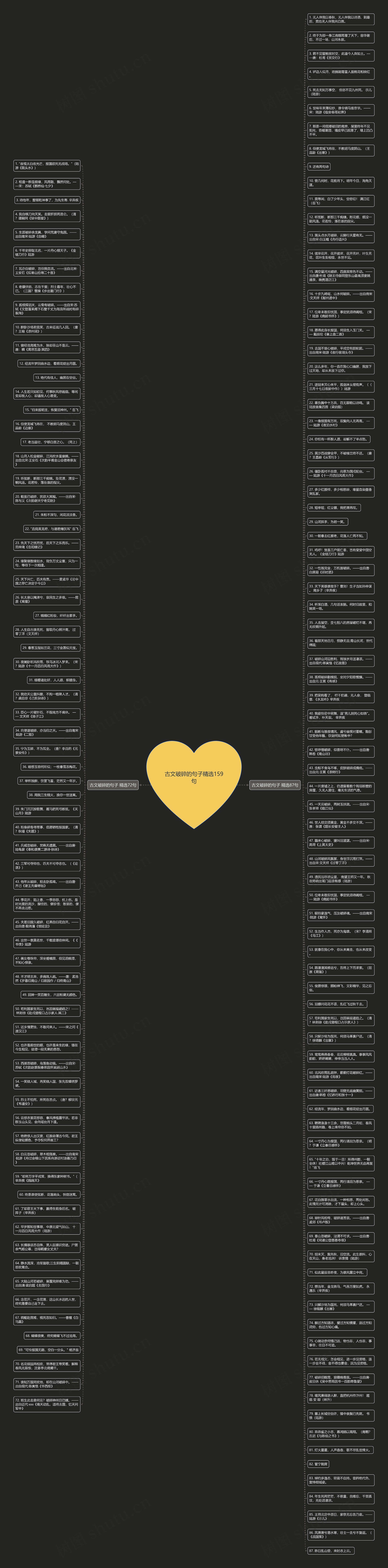 古文破碎的句子精选159句思维导图高清图 古文破碎的句子精选159句思维导图