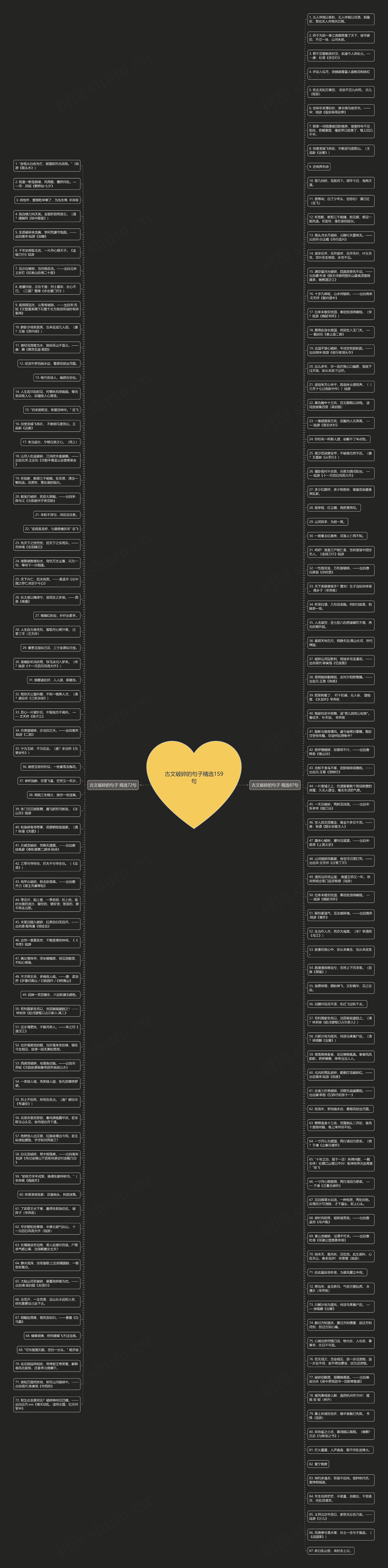 古文破碎的句子精选159句思维导图