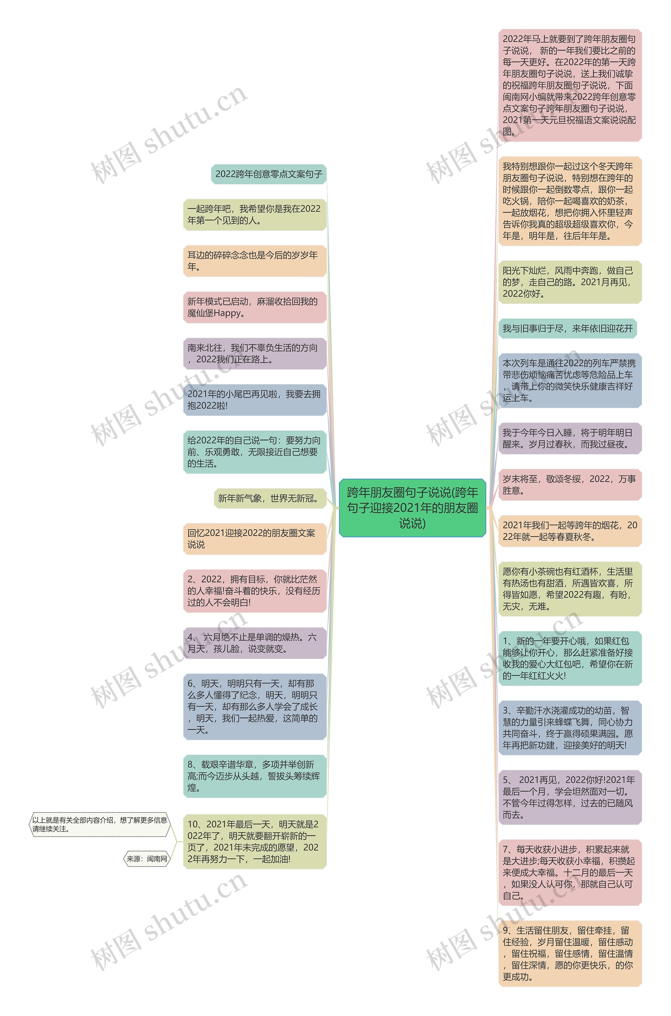 跨年朋友圈句子说说(跨年句子迎接2021年的朋友圈说说)思维导图