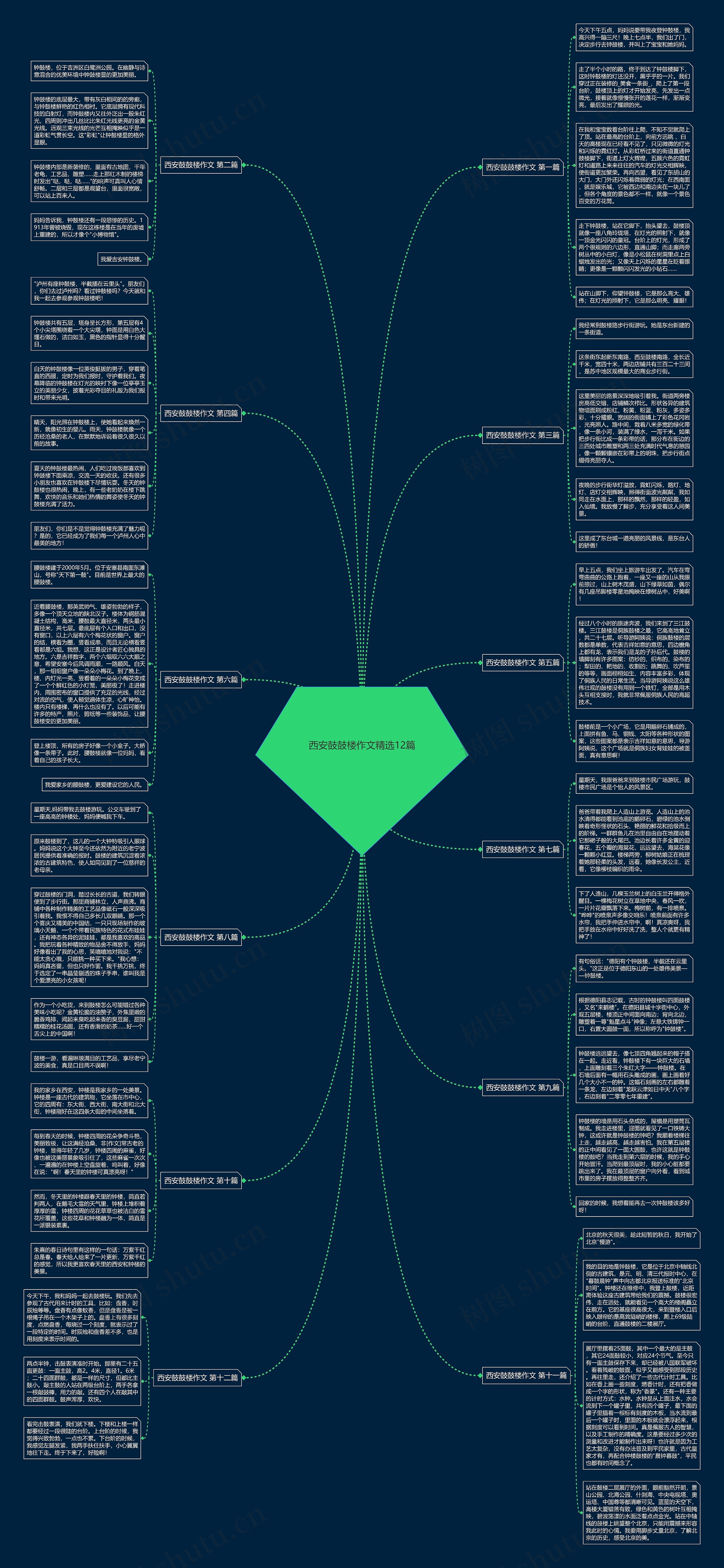 西安鼓鼓楼作文精选12篇 西安鼓鼓楼作文精选12篇