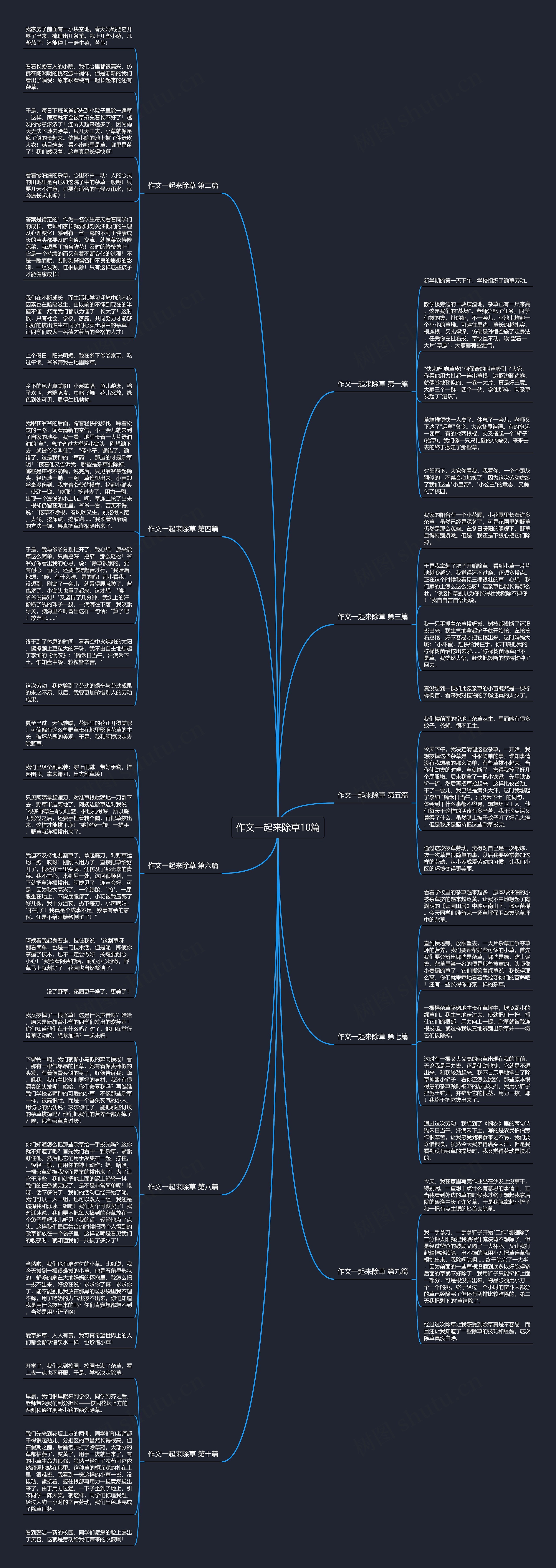 作文一起来除草10篇思维导图