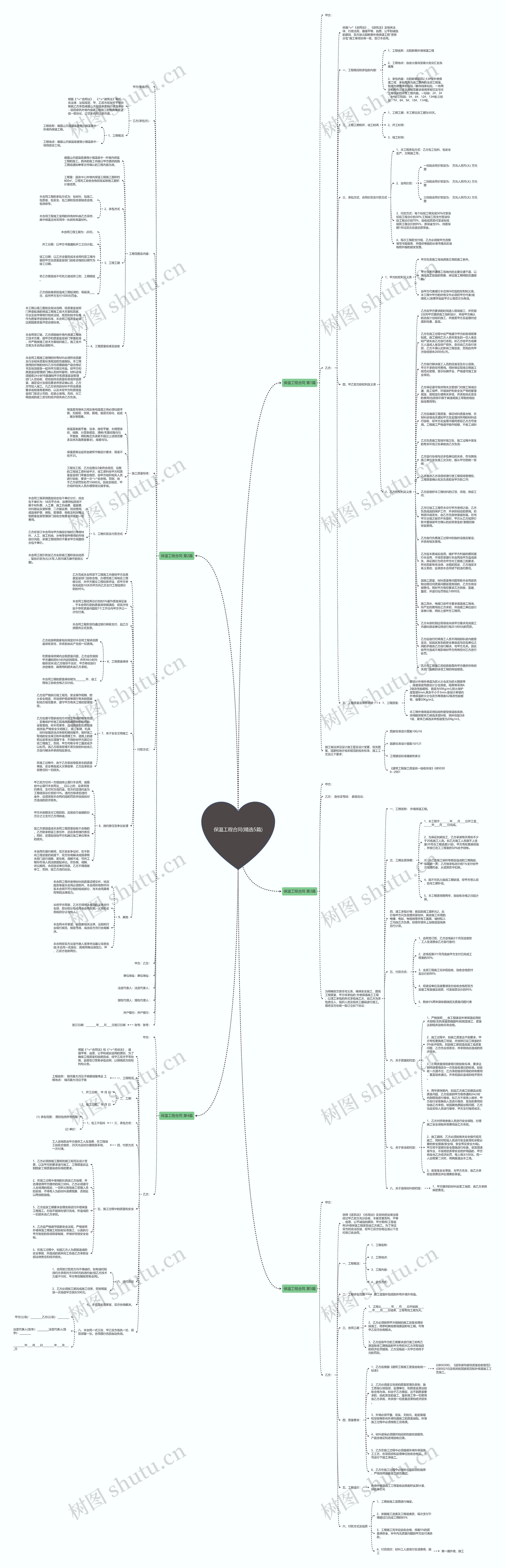 保温工程合同(精选5篇)思维导图