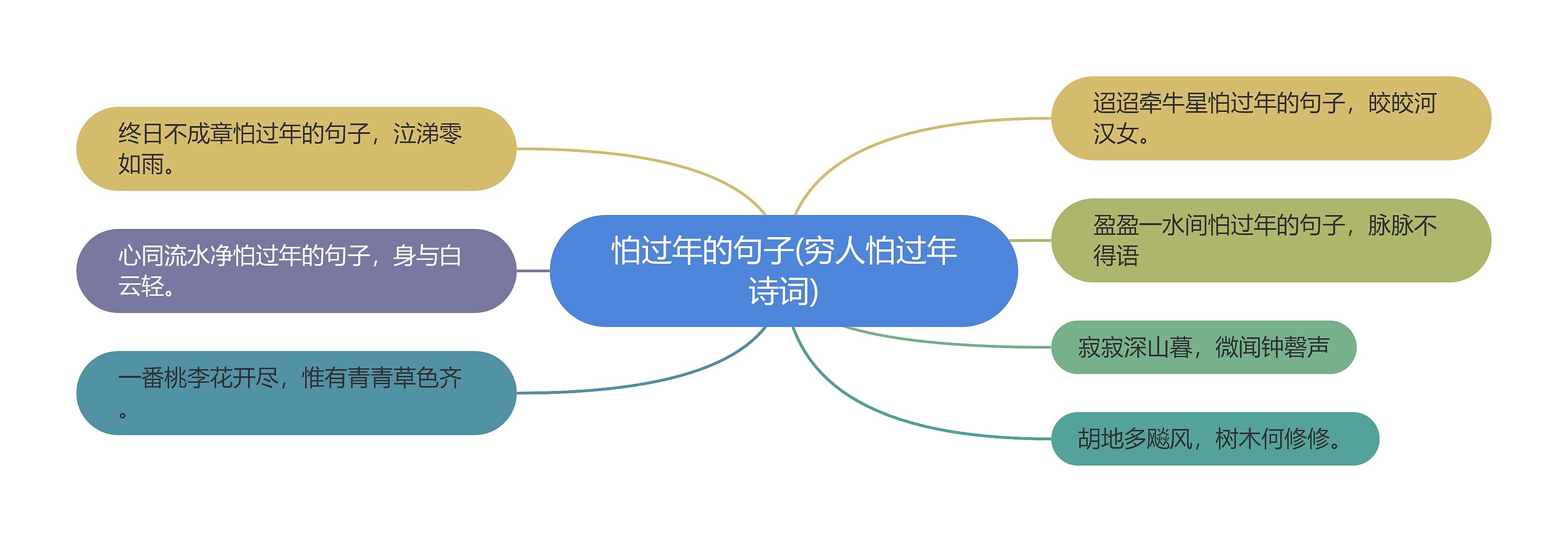 怕过年的句子(穷人怕过年诗词)